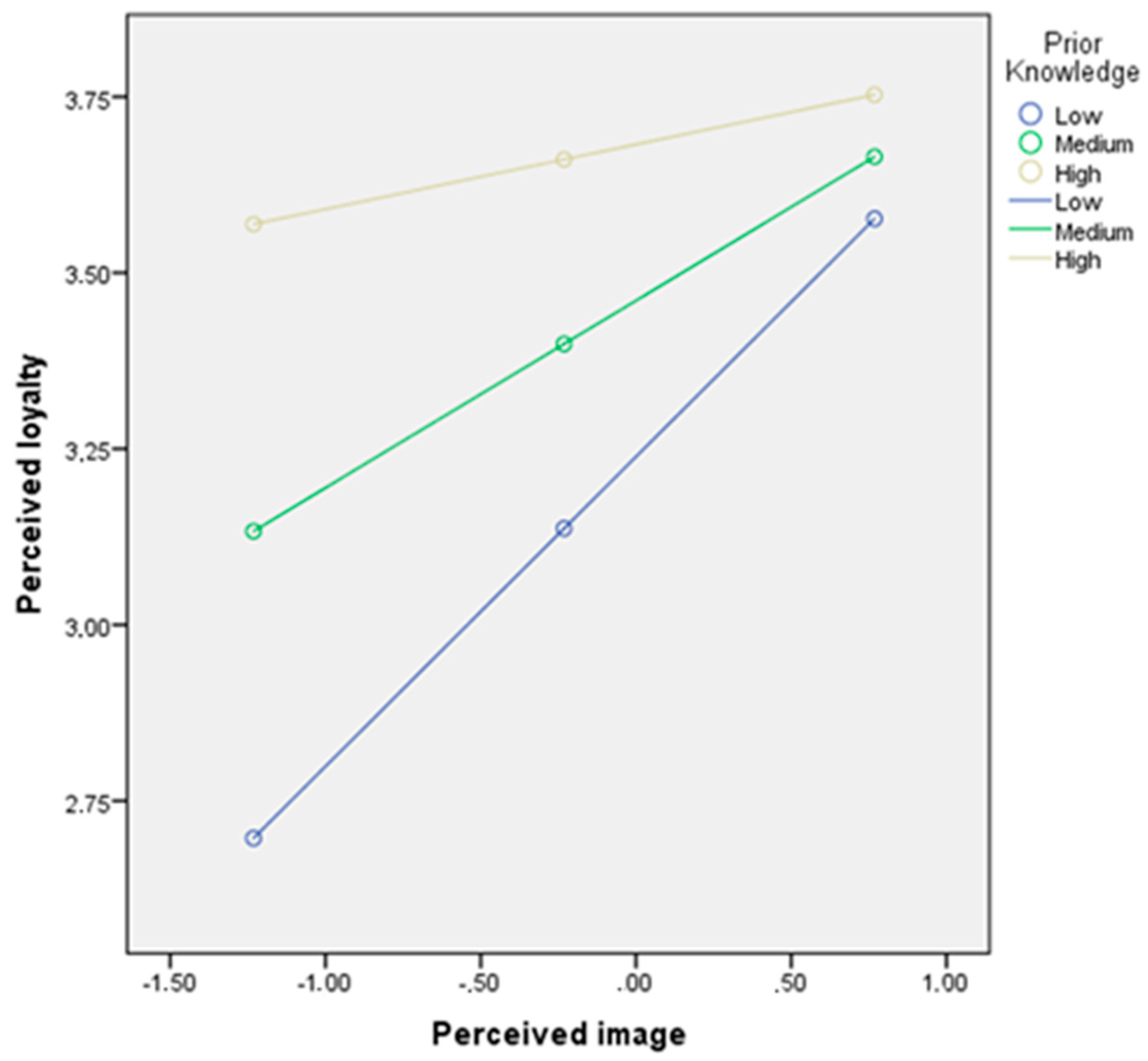Sustainability 11 03516 g002