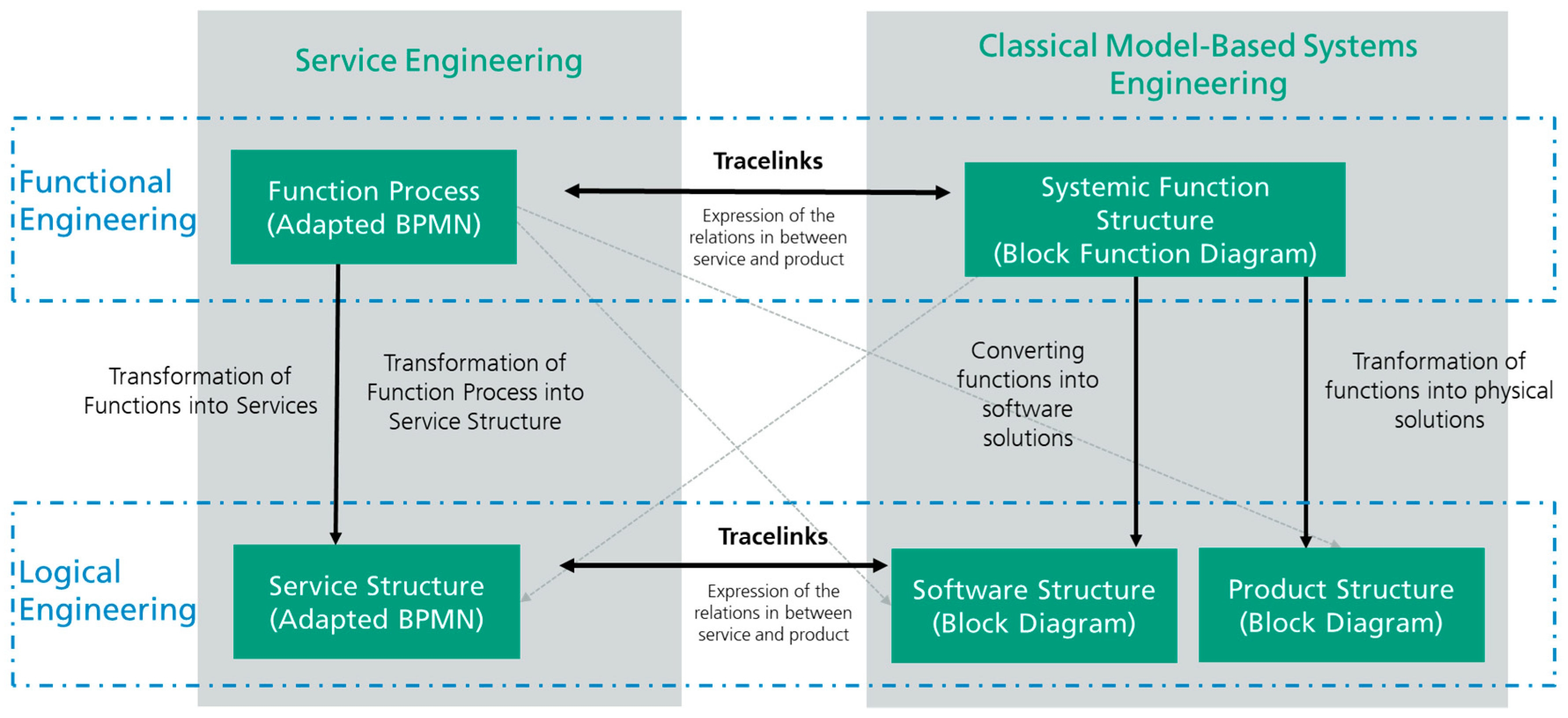 Sustainability 11 03517 g002