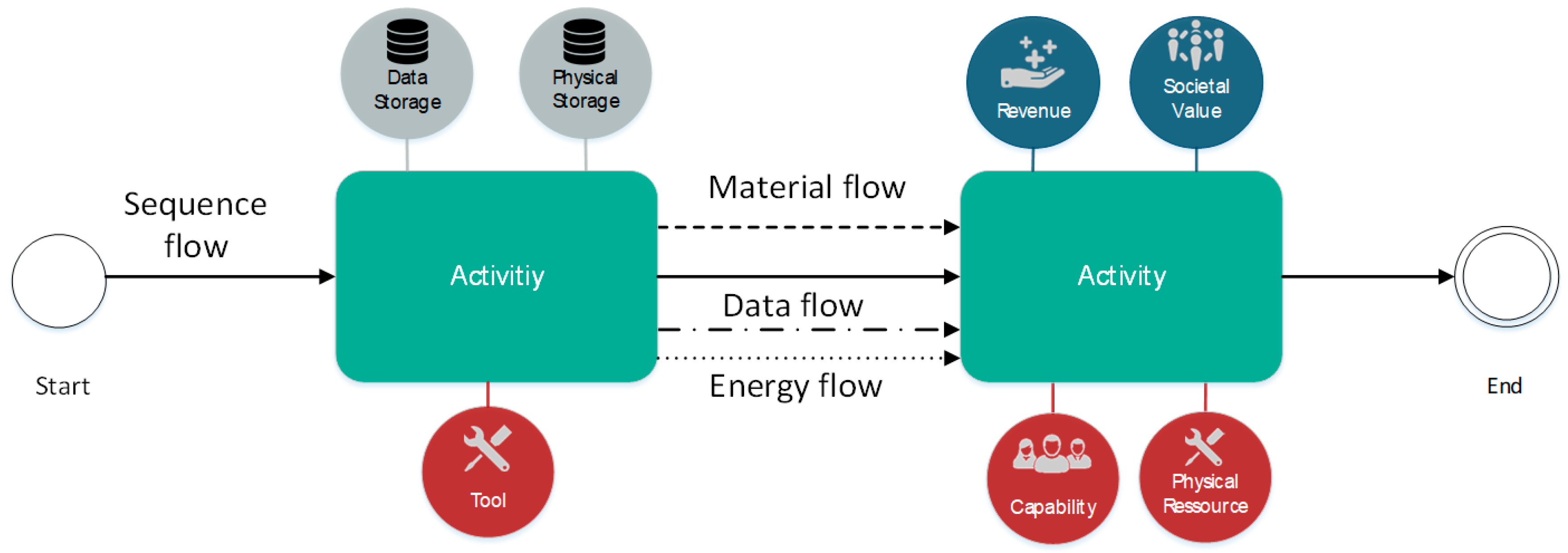 Sustainability 11 03517 g004