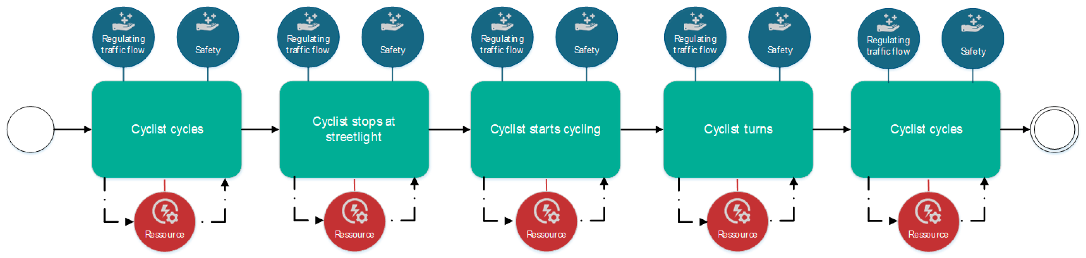 Sustainability 11 03517 g005