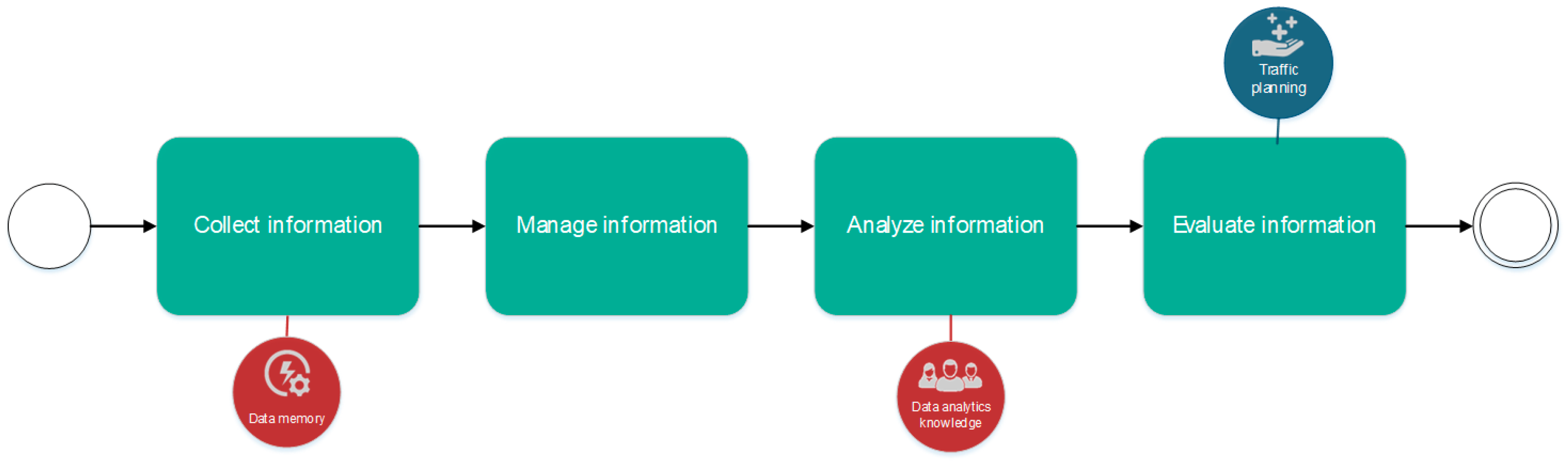 Sustainability 11 03517 g006