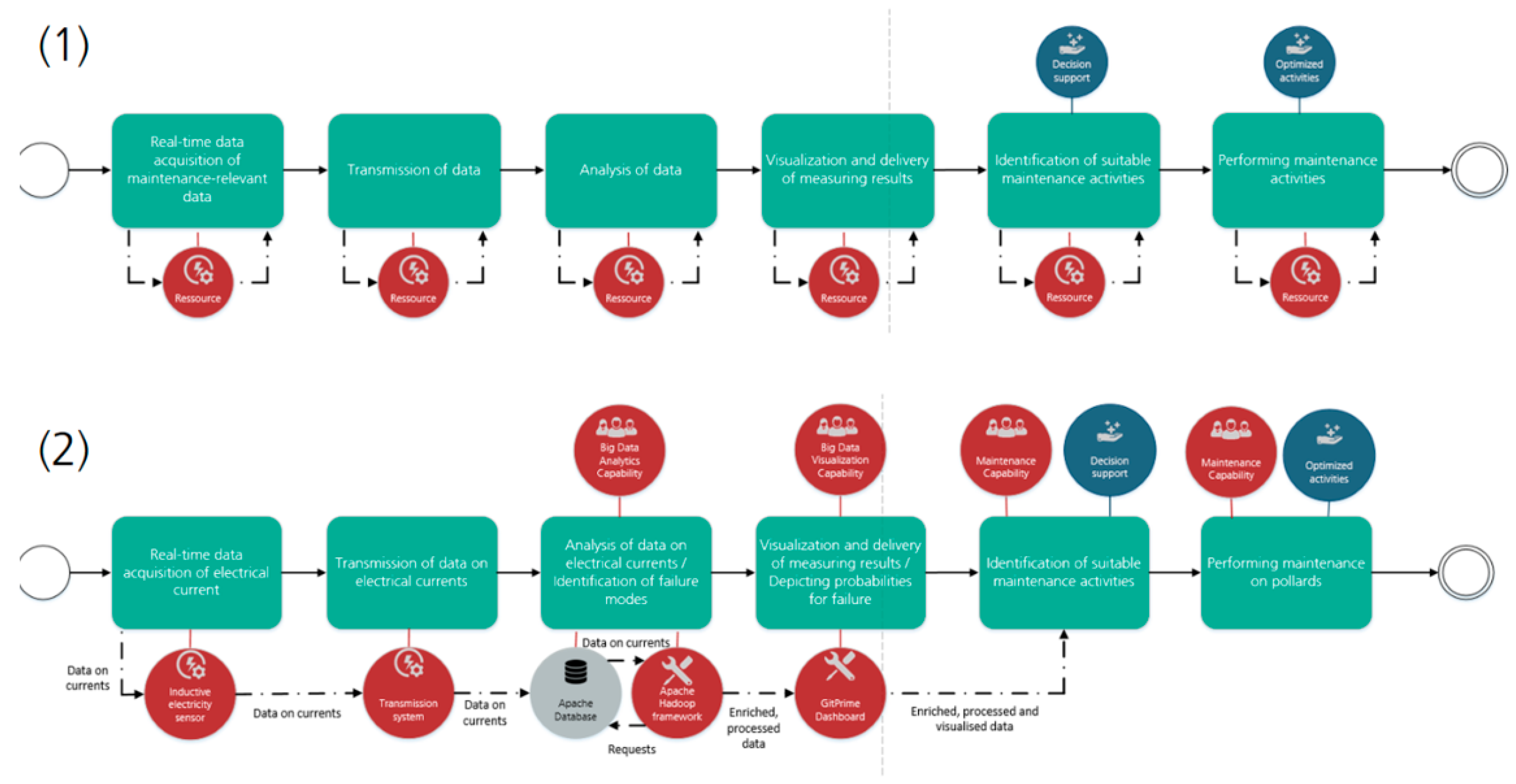 Sustainability 11 03517 g007