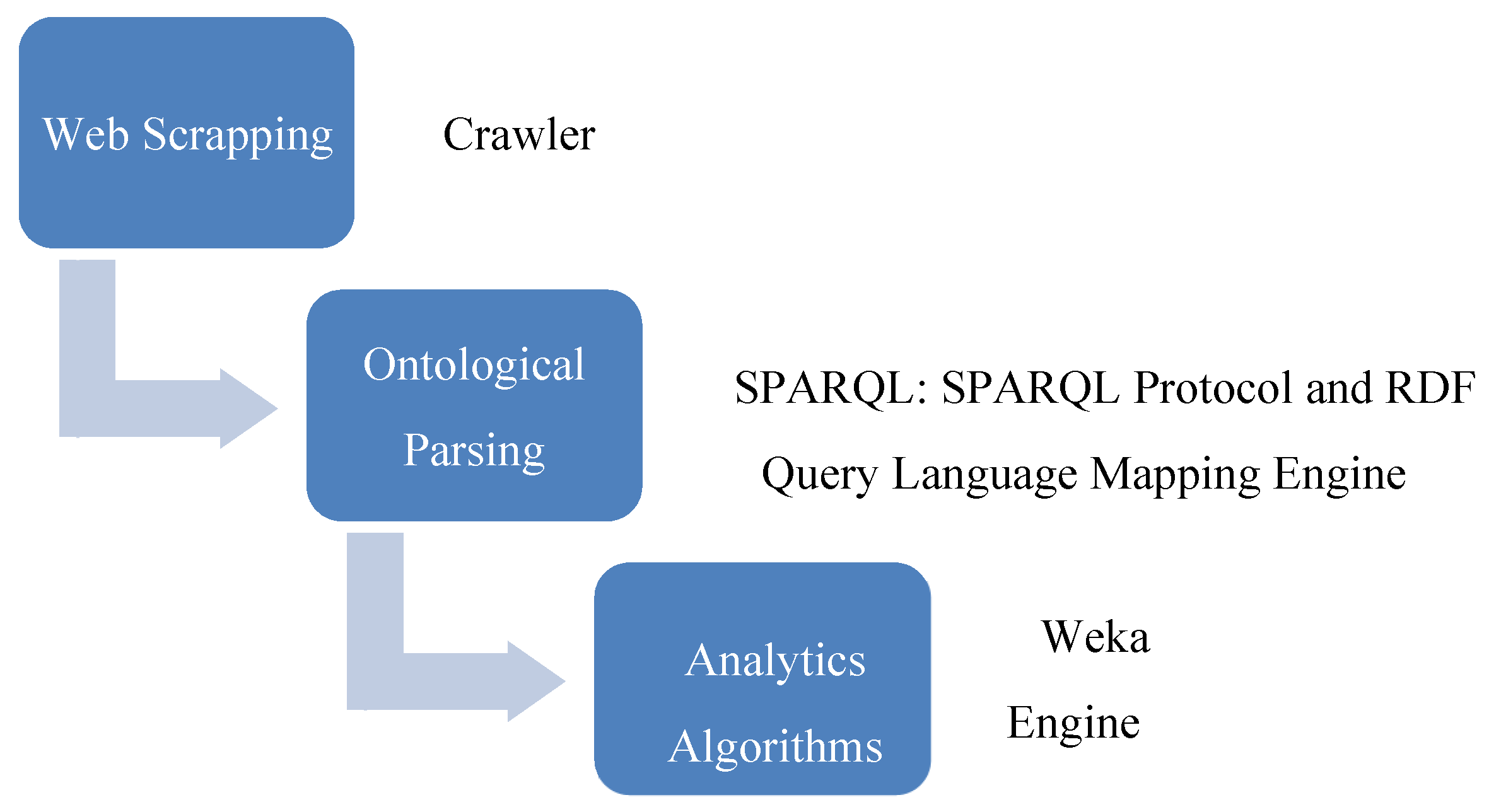 Sustainability 11 03520 g002 550