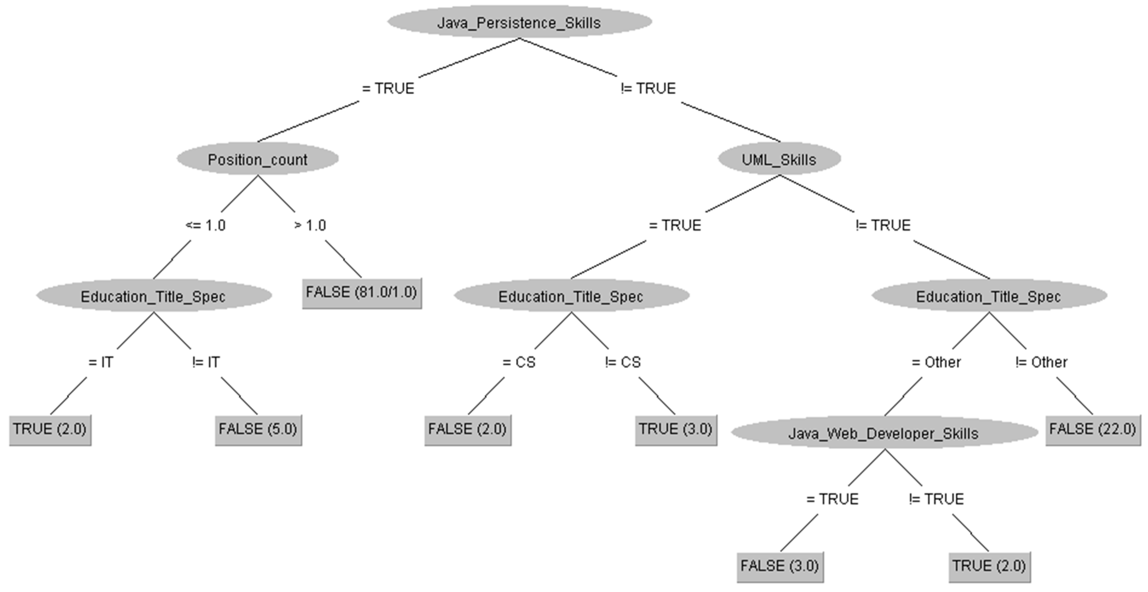 Sustainability 11 03520 g009 550