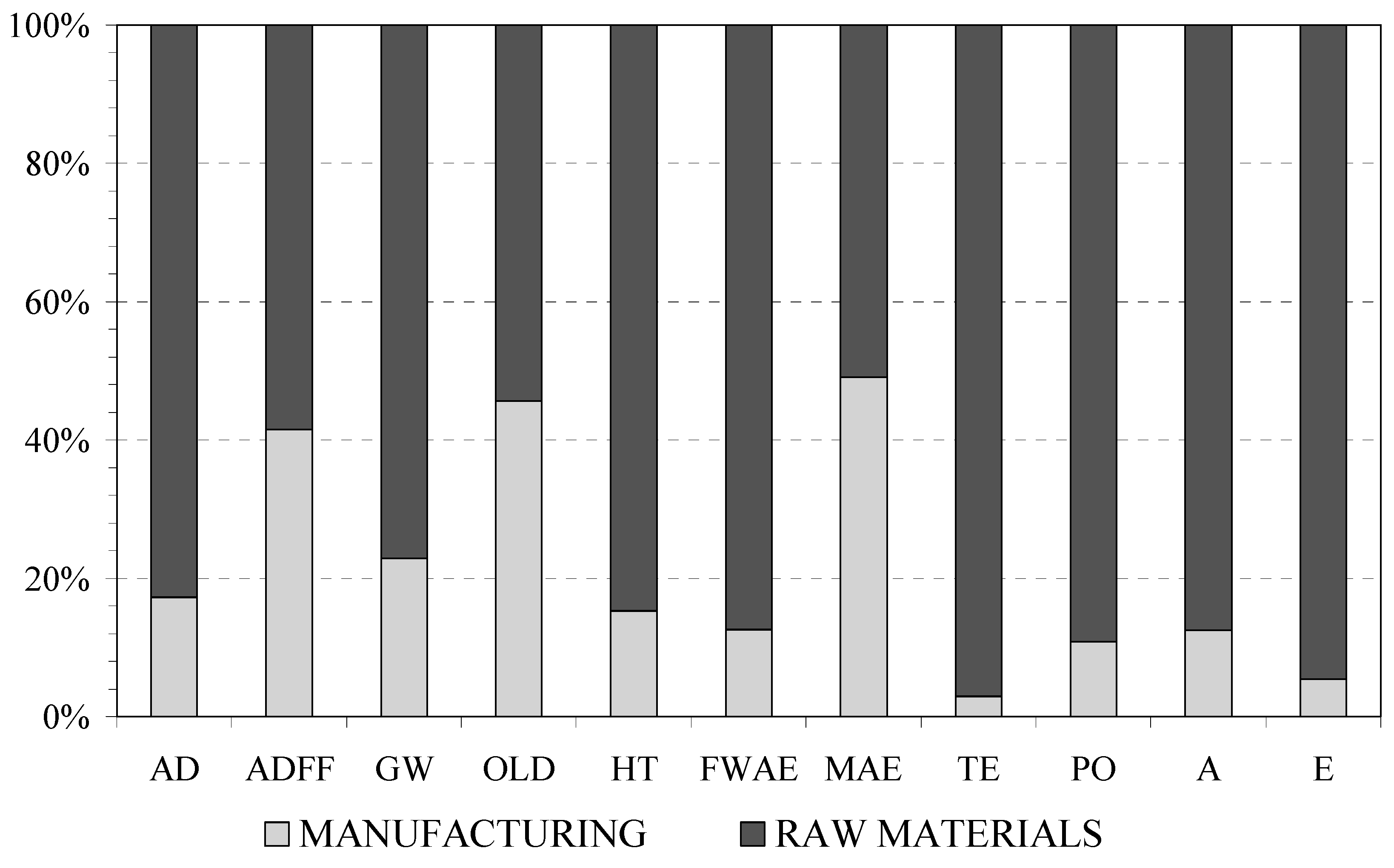 Sustainability 11 03523 g003 Sustainability 11 03523 g003