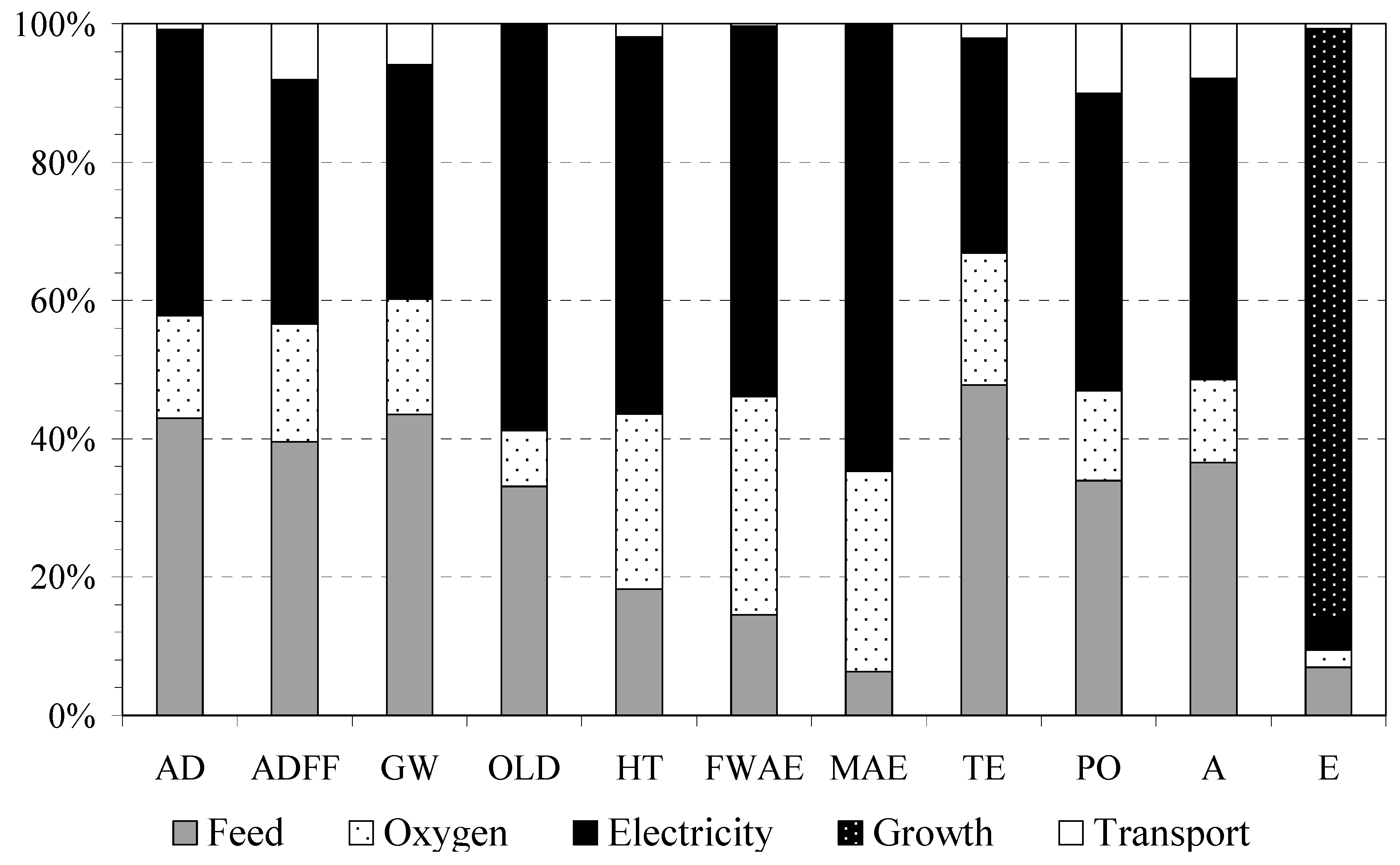 Sustainability 11 03523 g005 Sustainability 11 03523 g005