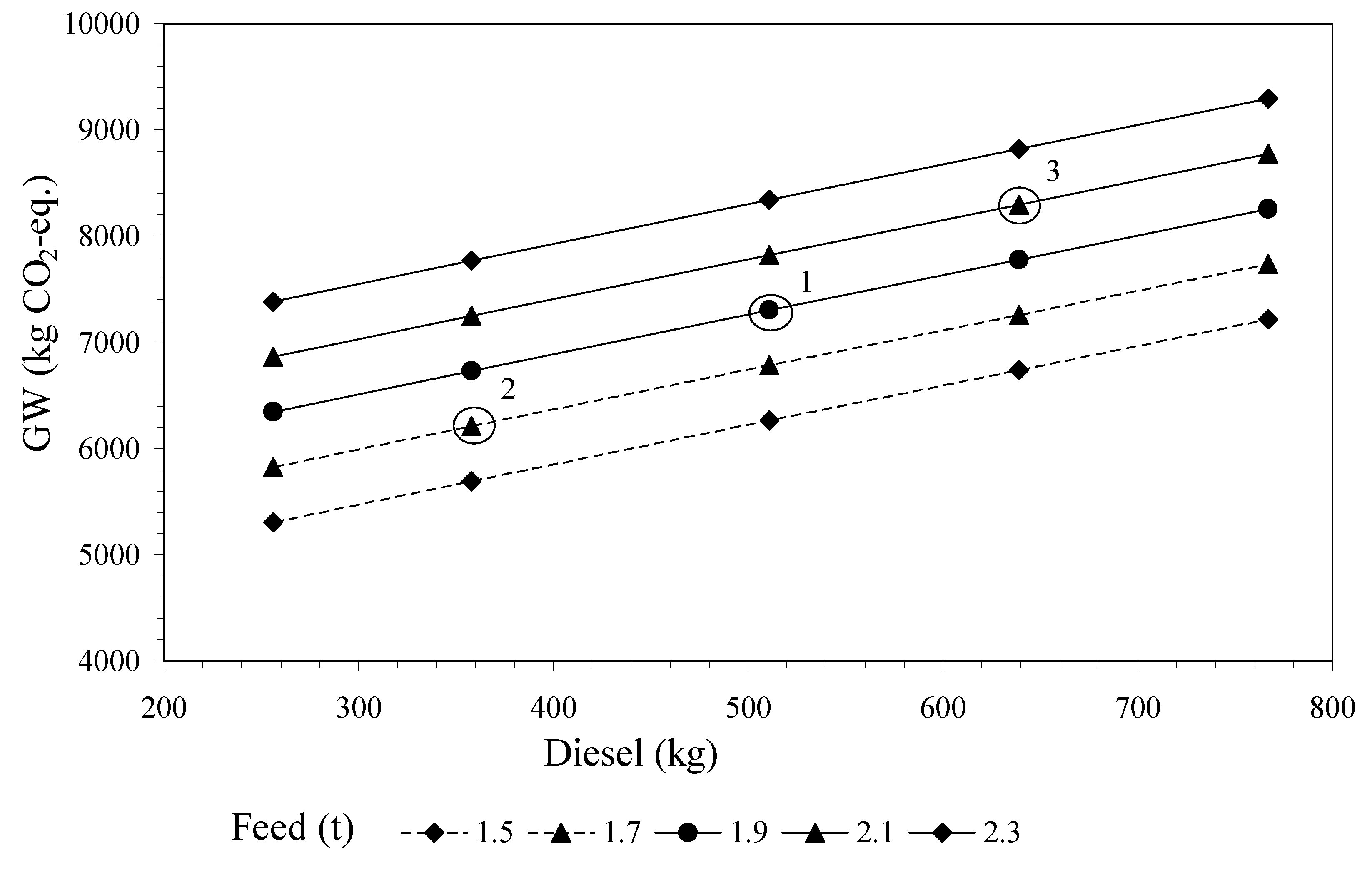 Sustainability 11 03523 g007 Sustainability 11 03523 g007