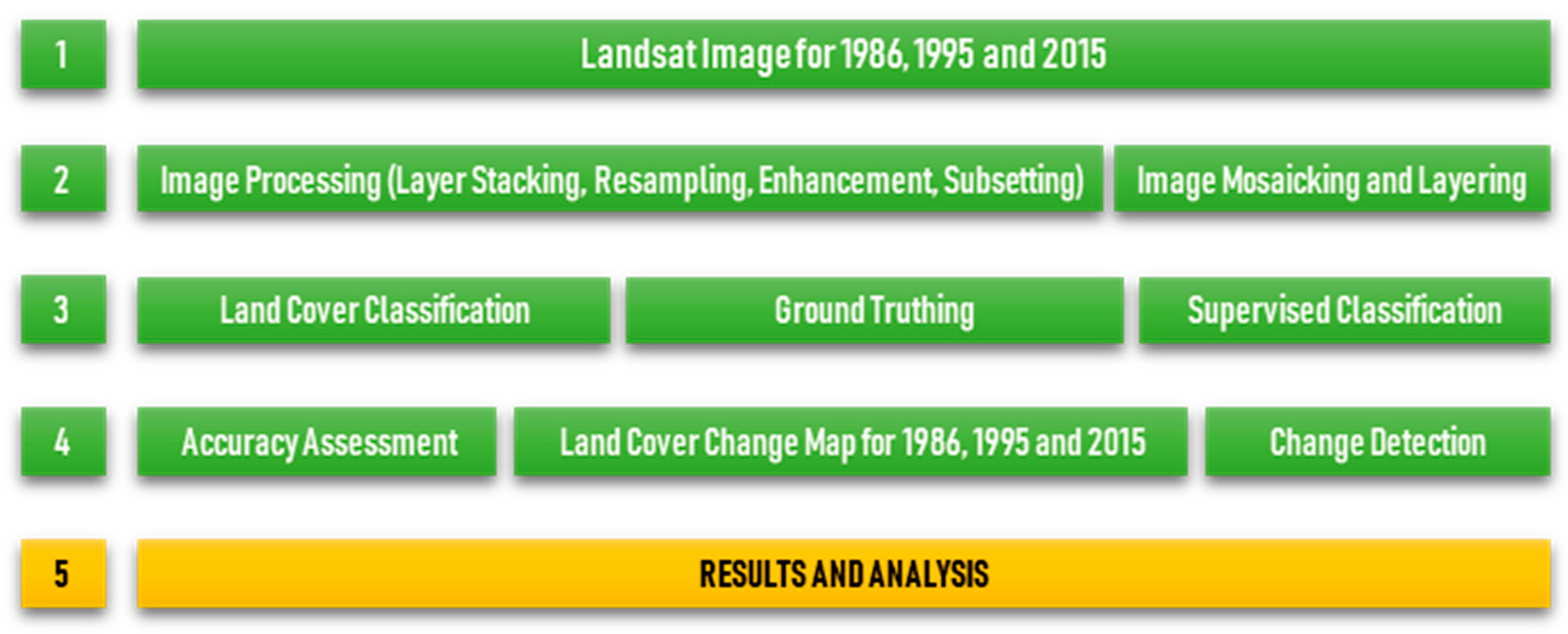 Sustainability 11 03524 g002 Sustainability 11 03524 g002