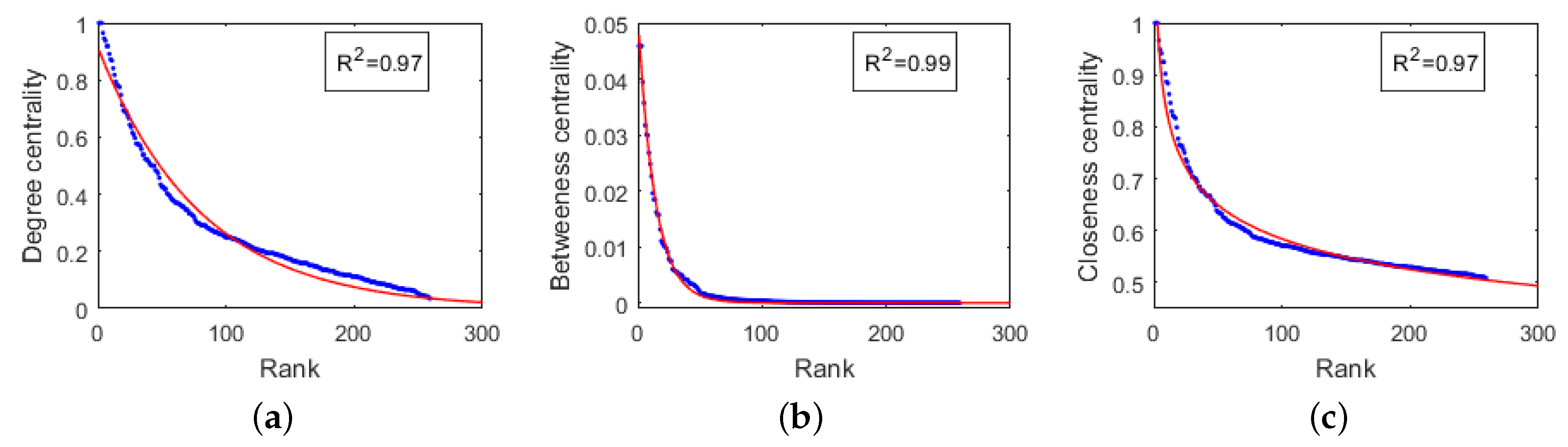 Sustainability 11 03526 g007 Sustainability 11 03526 g007