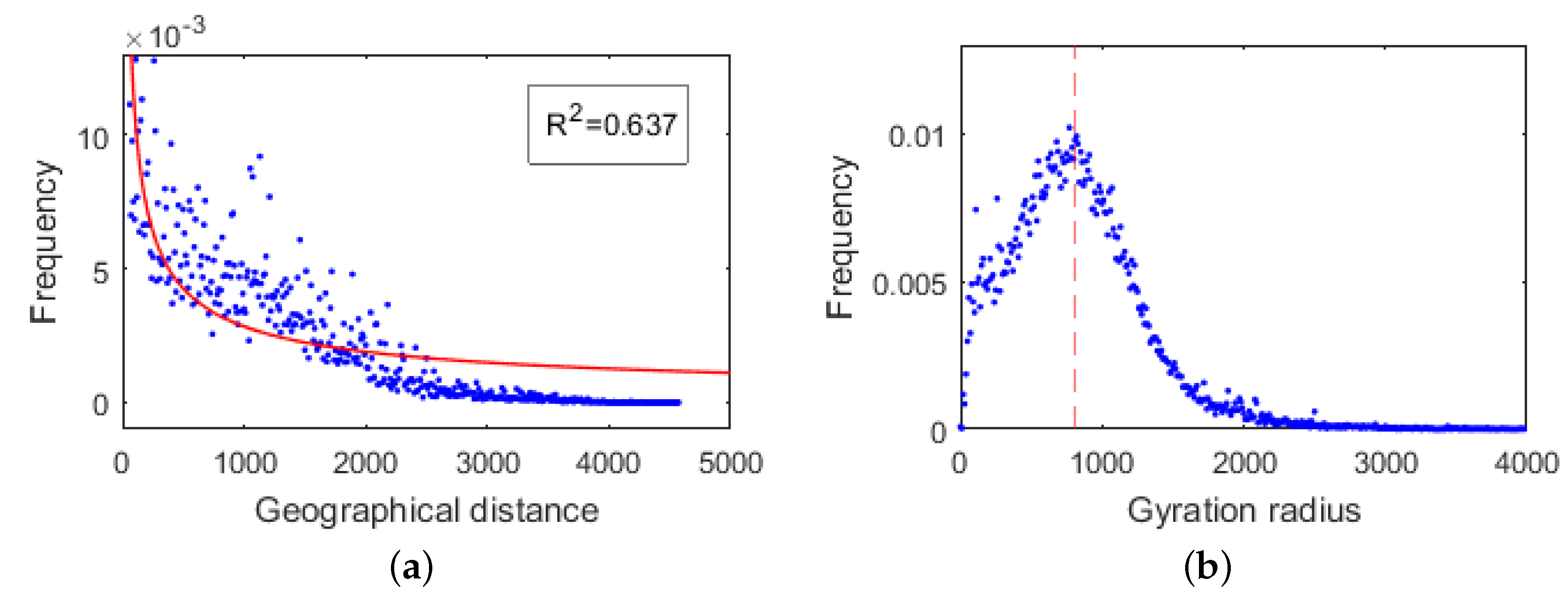 Sustainability 11 03526 g014 Sustainability 11 03526 g014