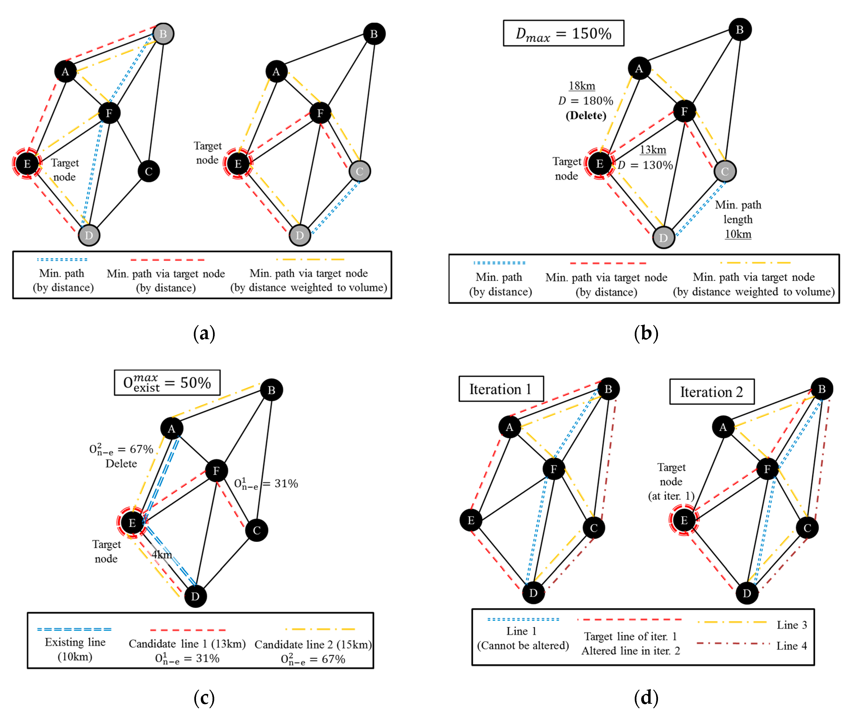 Sustainability 11 03527 g003 Sustainability 11 03527 g003