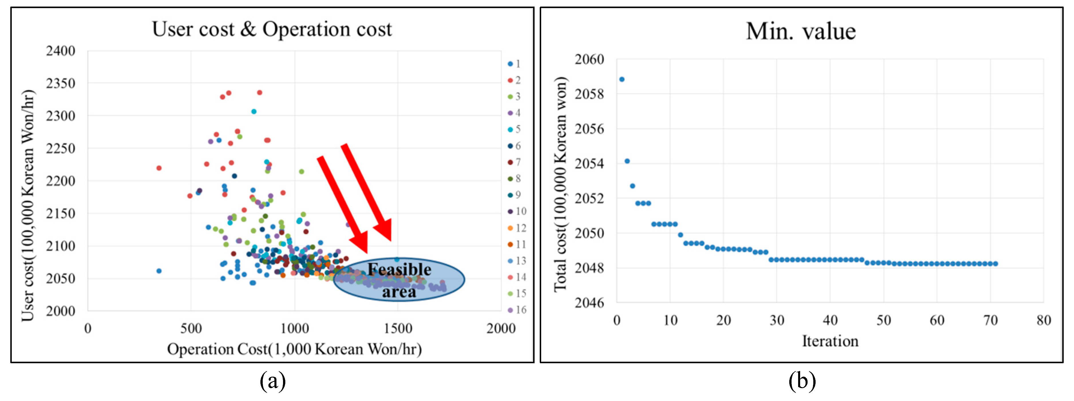 Sustainability 11 03527 g006 Sustainability 11 03527 g006