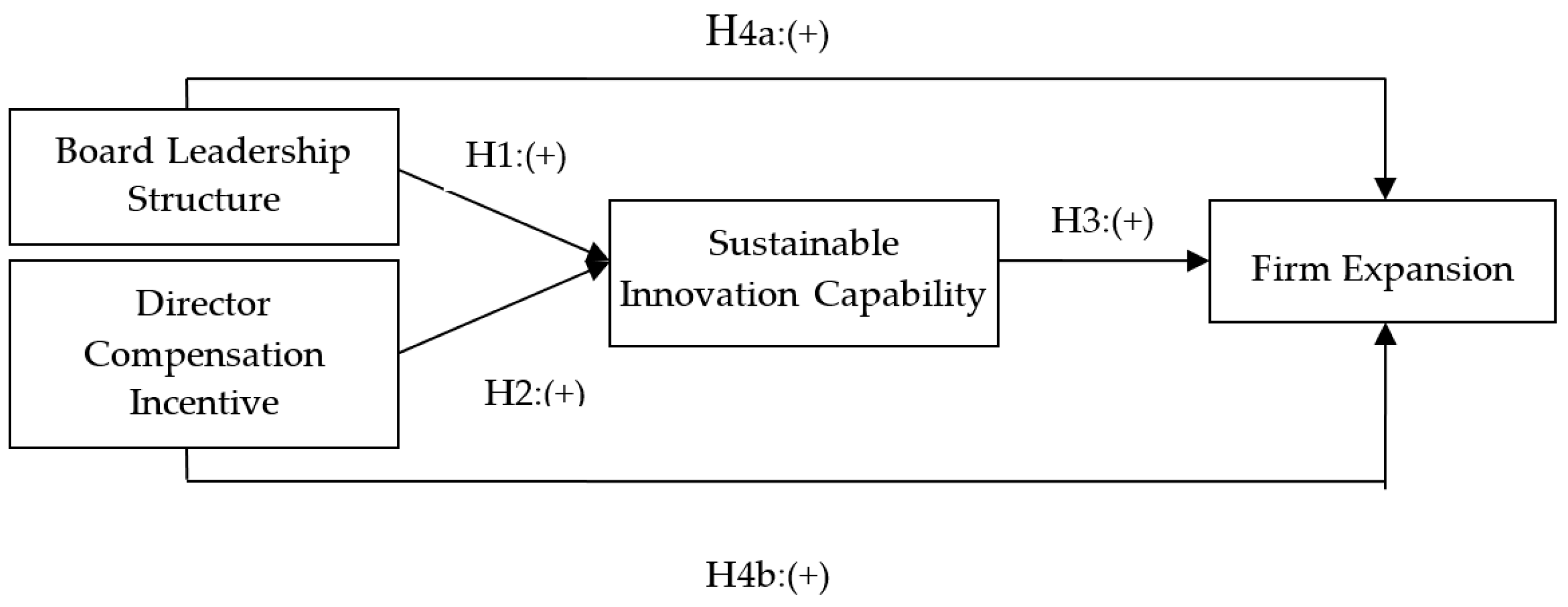 Sustainability 11 03529 g001 Sustainability 11 03529 g001