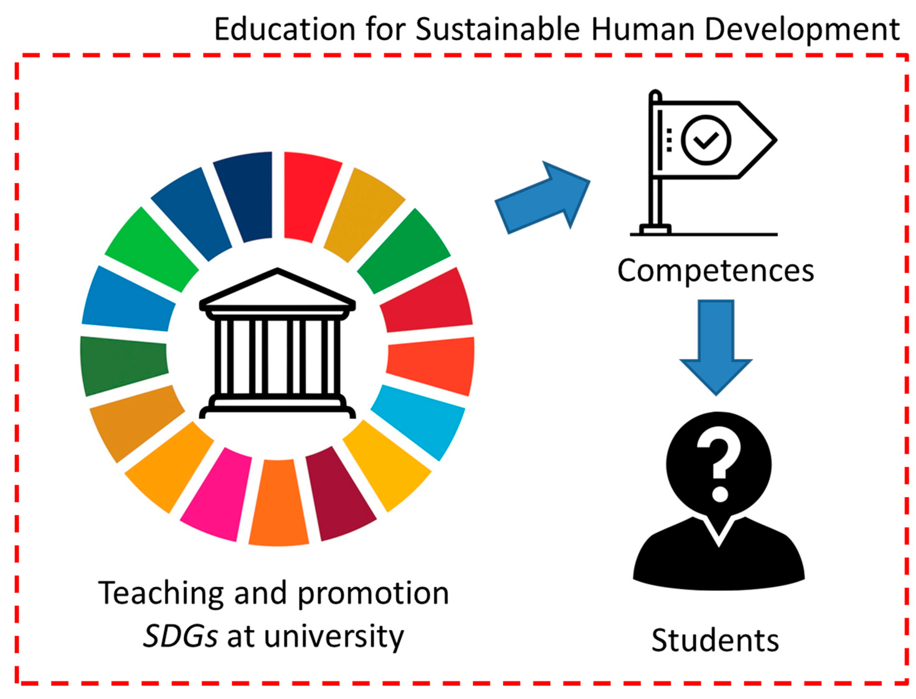 The Sustainable Development Goals in a VUCA World