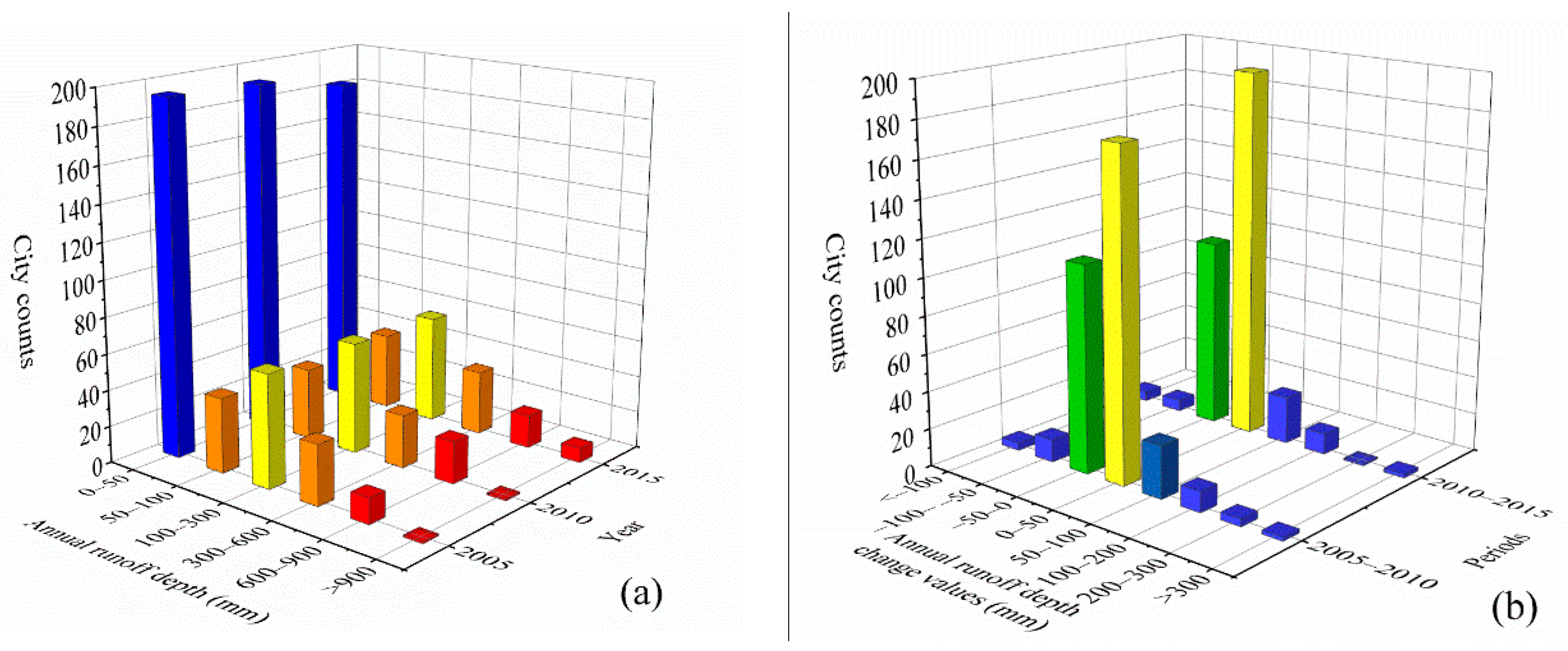 Sustainability 11 03535 g008 Sustainability 11 03535 g008