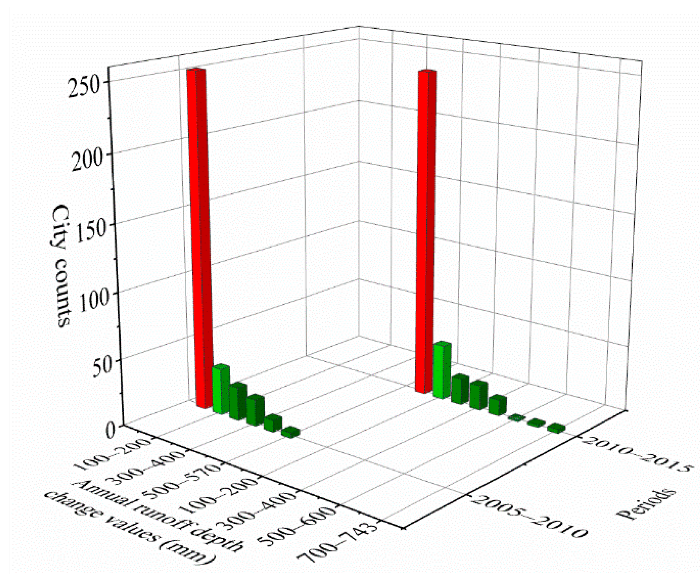 Sustainability 11 03535 g012 Sustainability 11 03535 g012