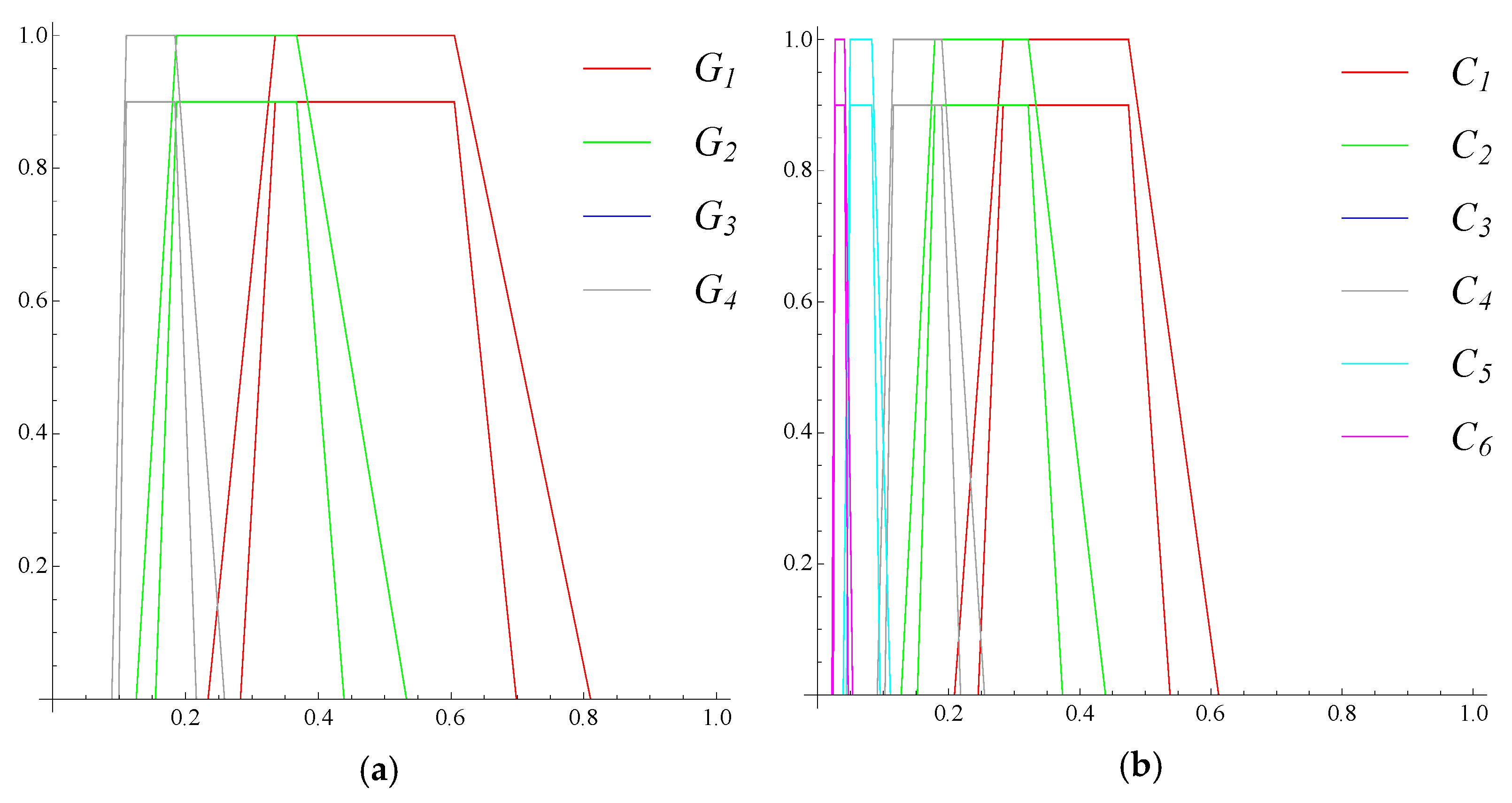 Sustainability 11 03536 g005