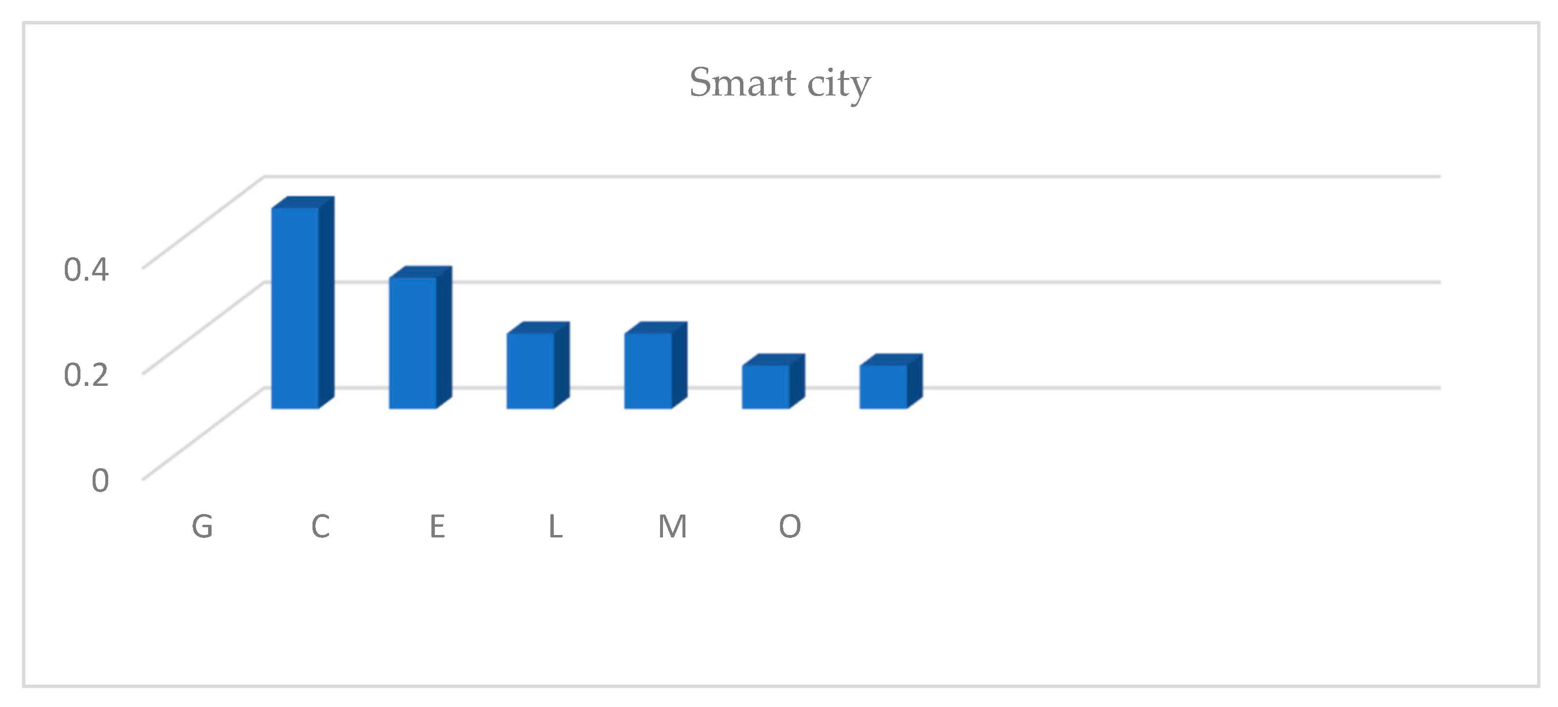 Sustainability 11 03536 g008