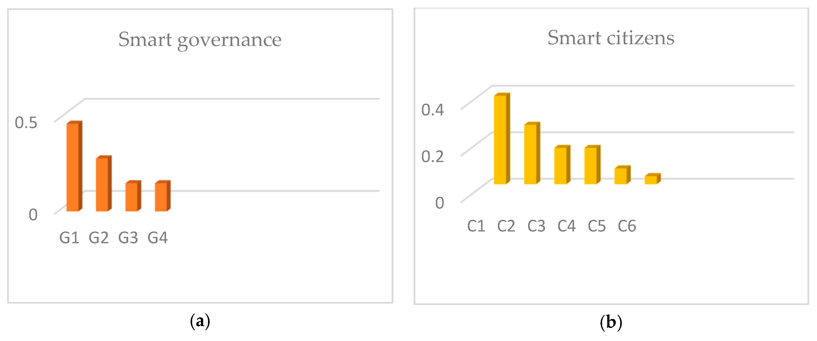 Sustainability 11 03536 g009