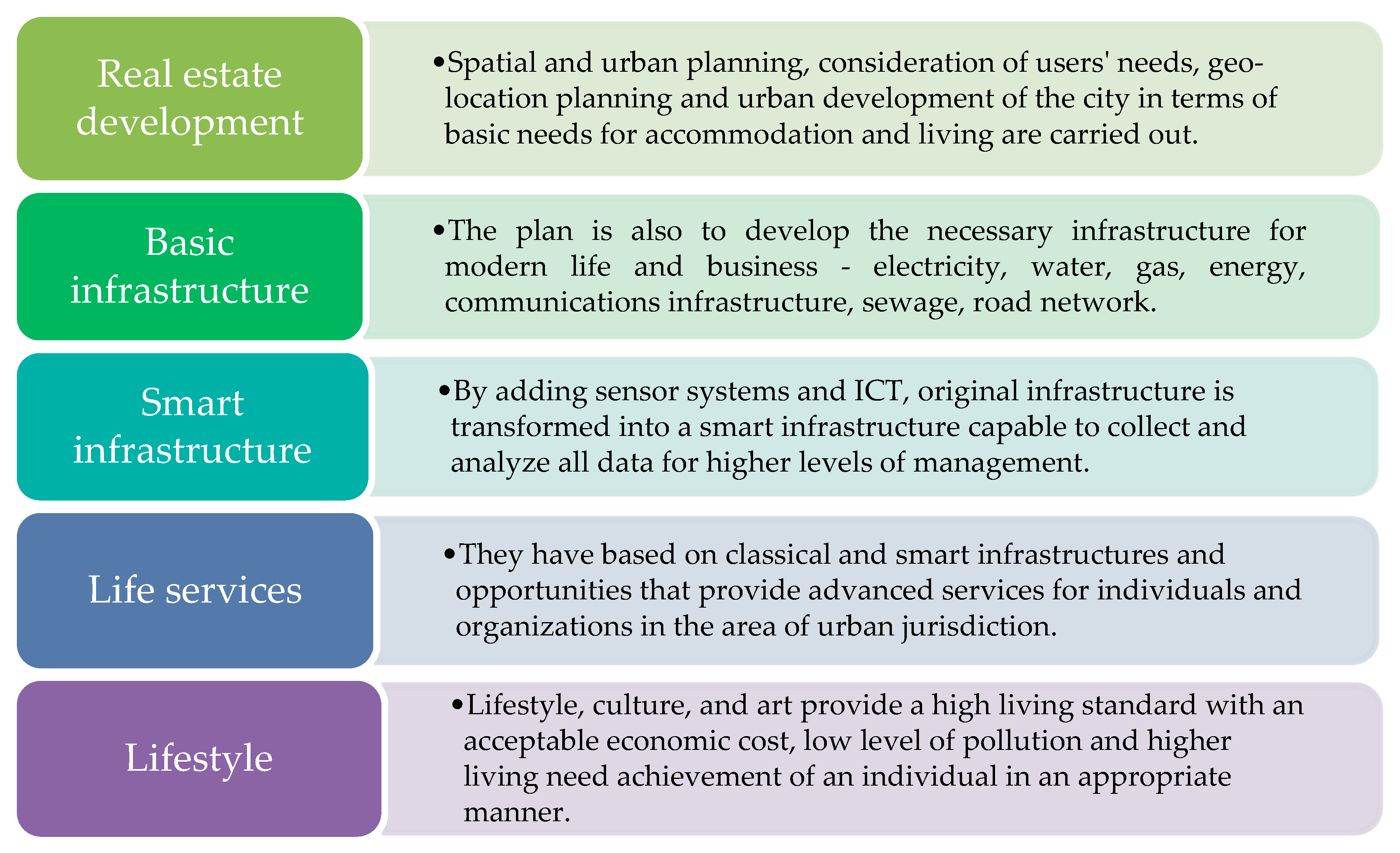 Sustainability 11 03536 g013