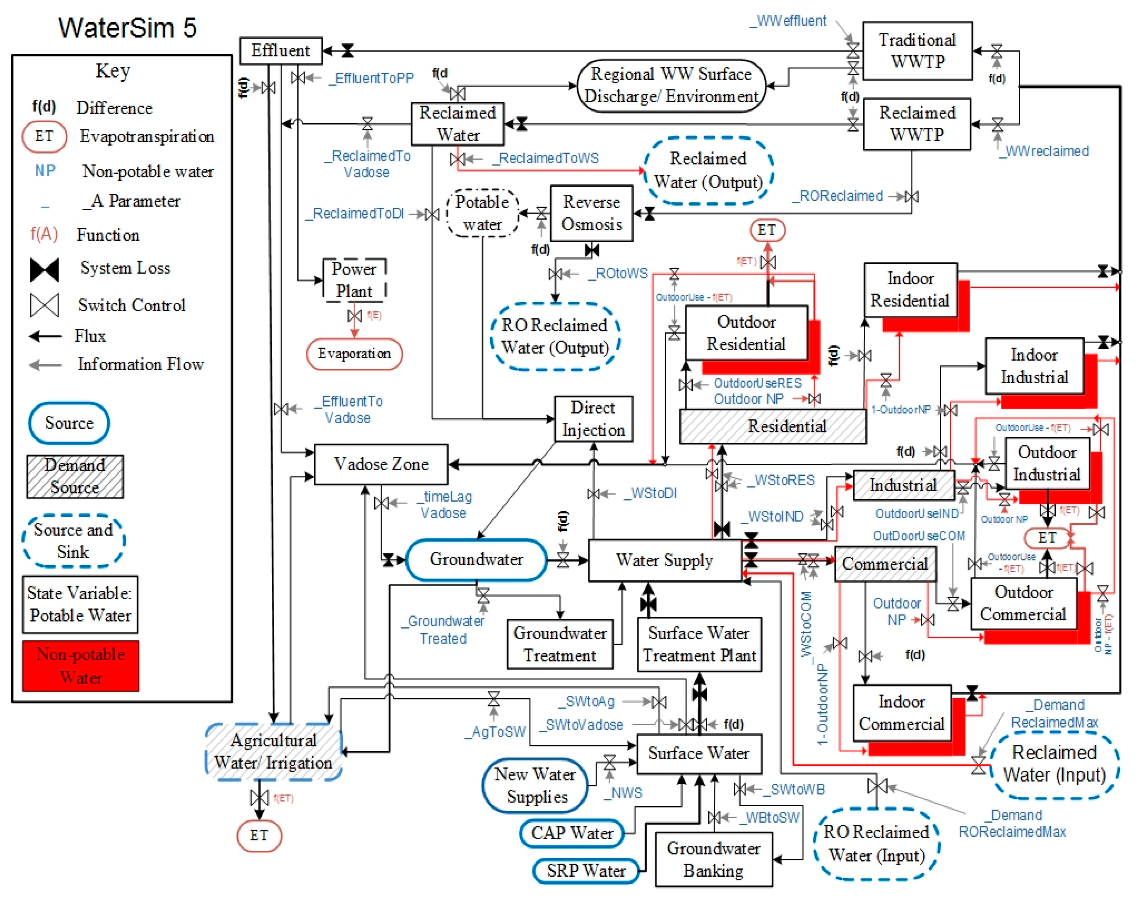 Sustainability 11 03537 g002