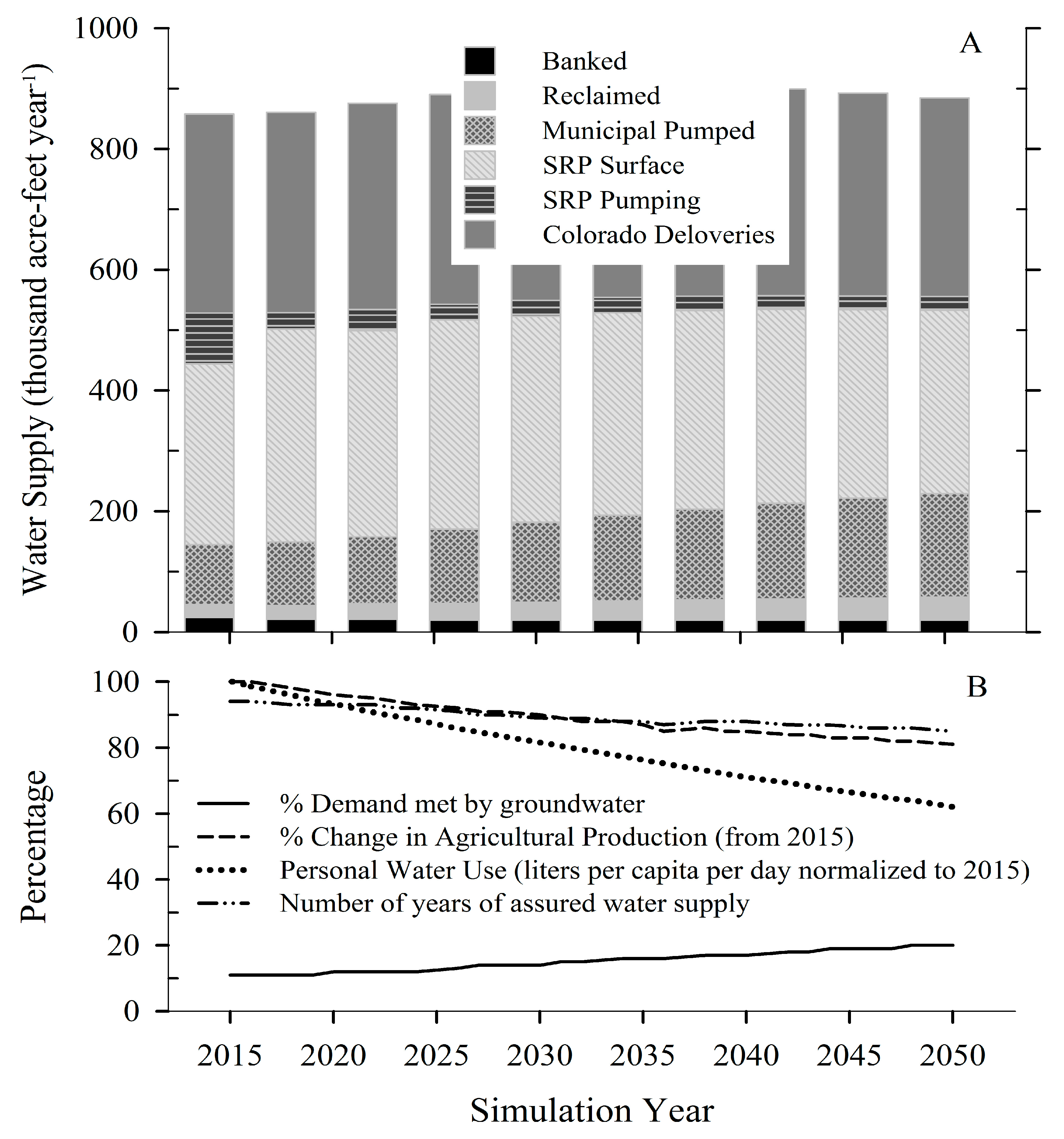 Sustainability 11 03537 g003