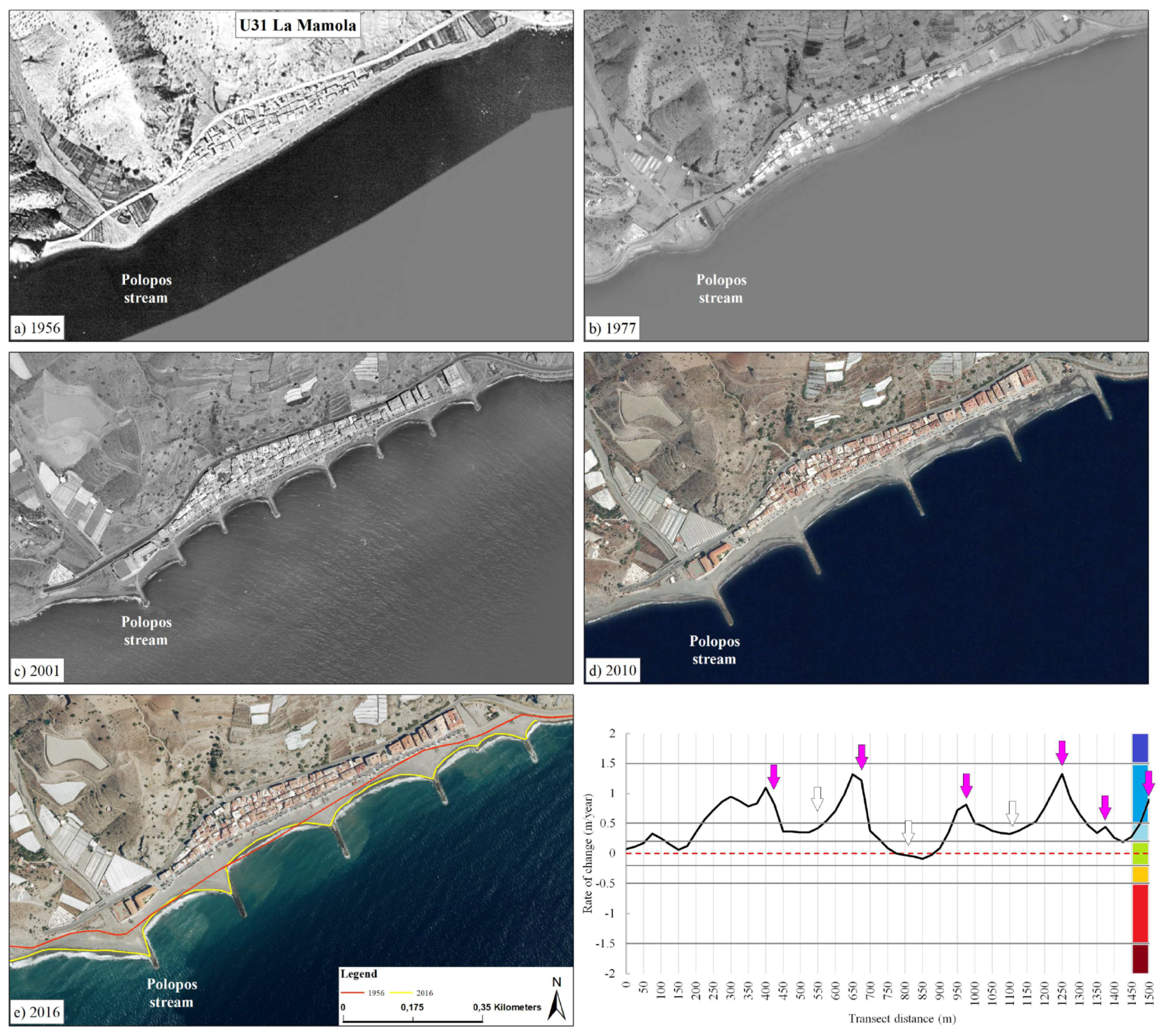 Sustainability 11 03539 g004
