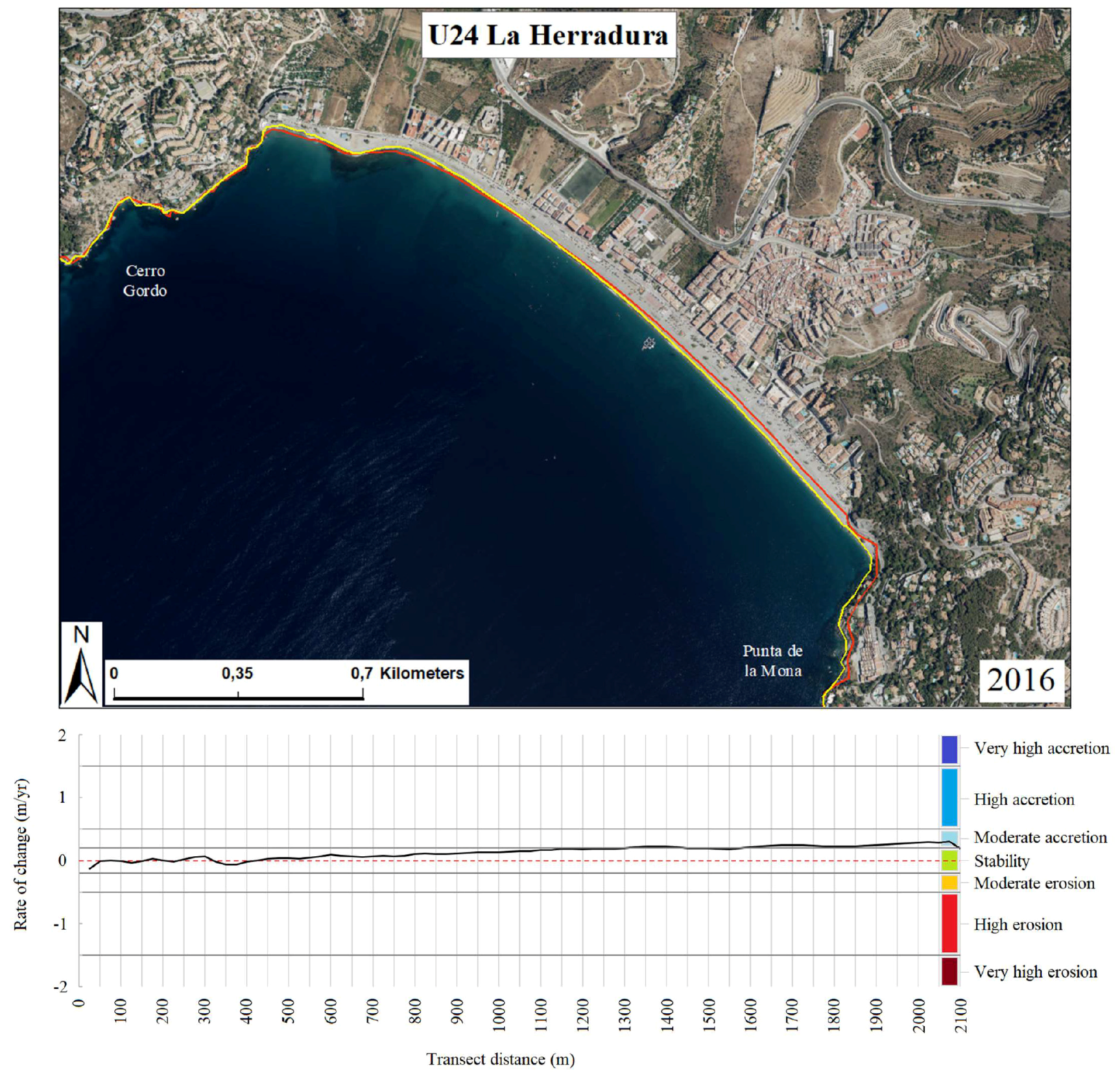 Sustainability 11 03539 g008