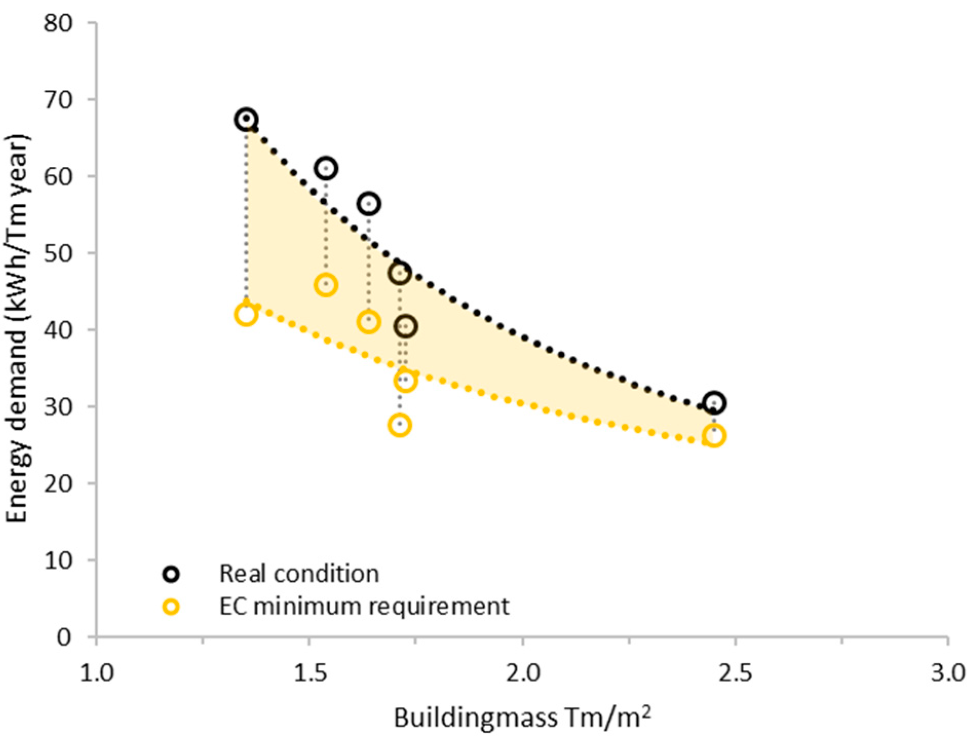 Sustainability 11 03540 g007