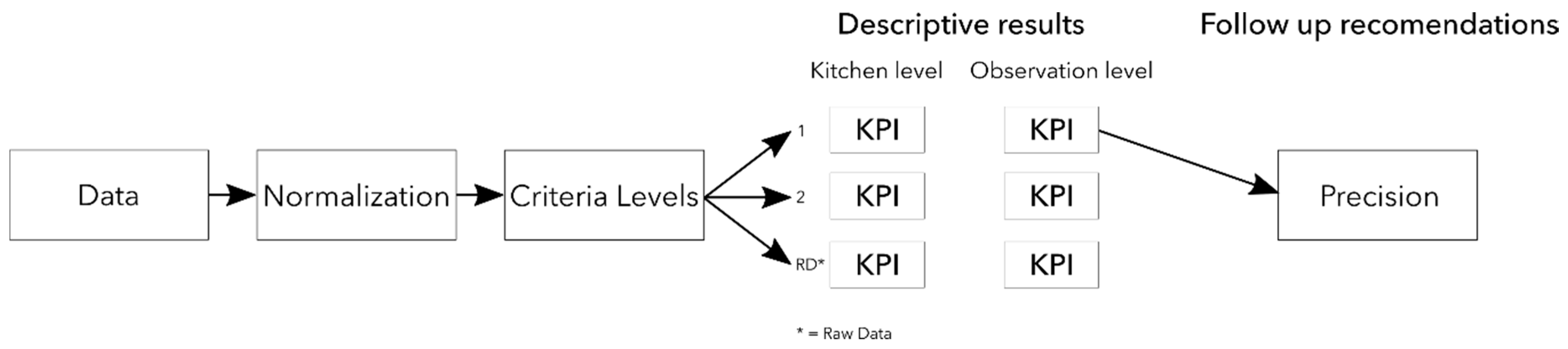 Sustainability 11 03541 g002