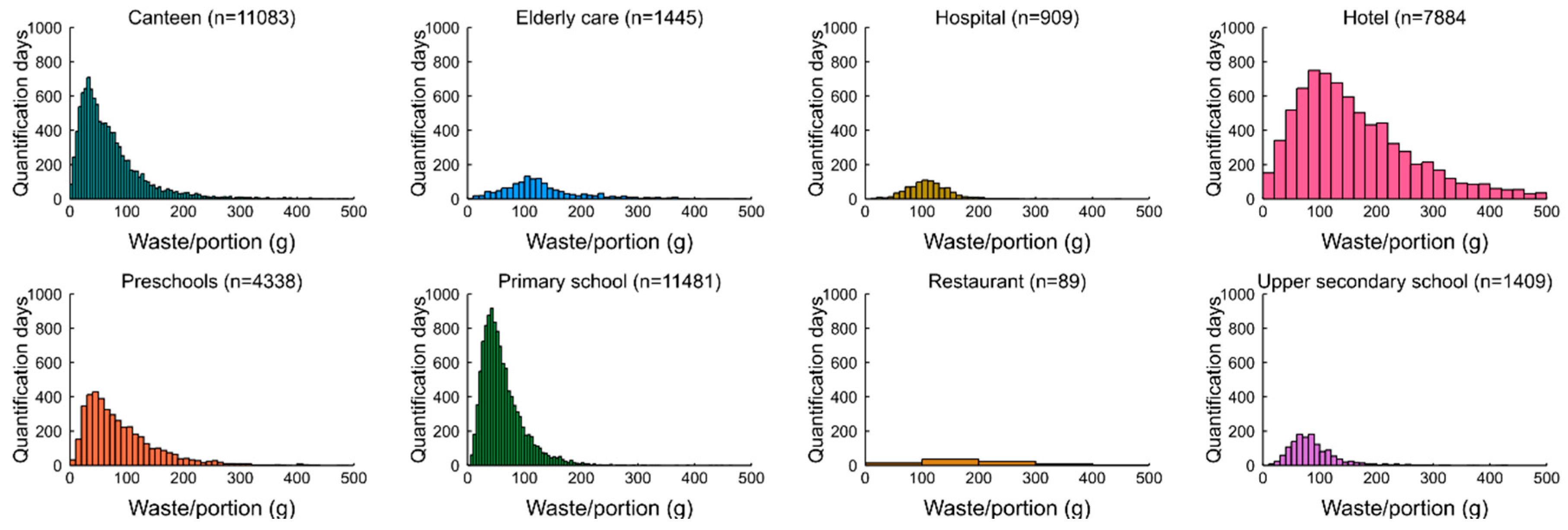 Sustainability 11 03541 g003