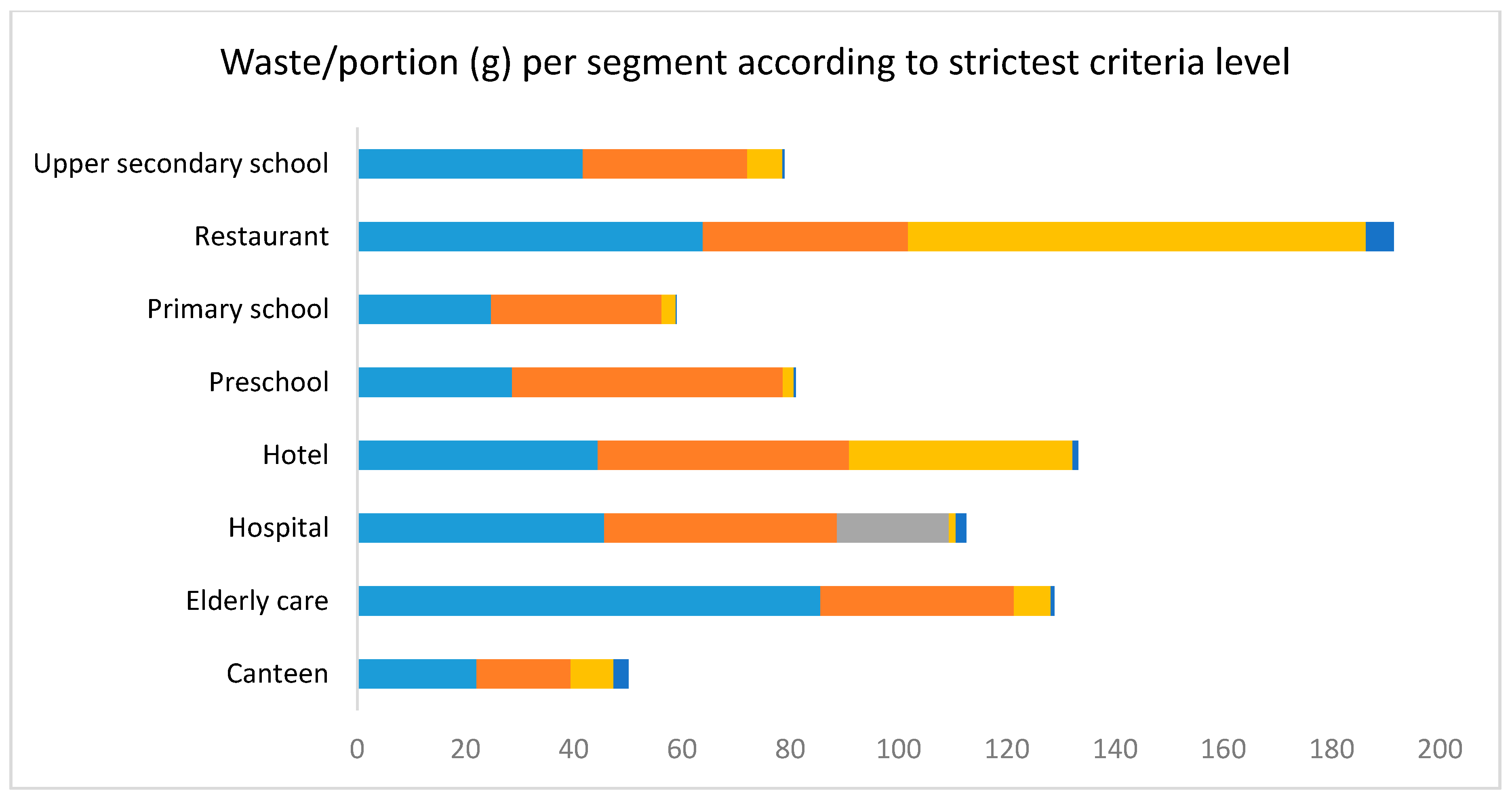 Sustainability 11 03541 g005