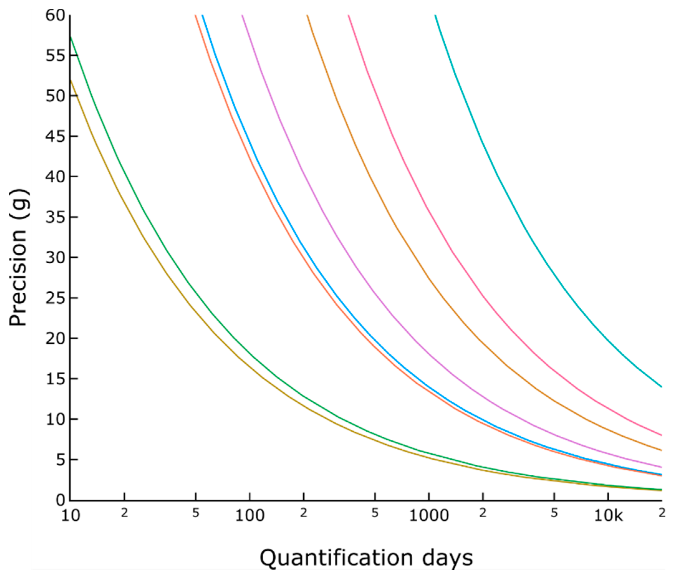 Sustainability 11 03541 g006
