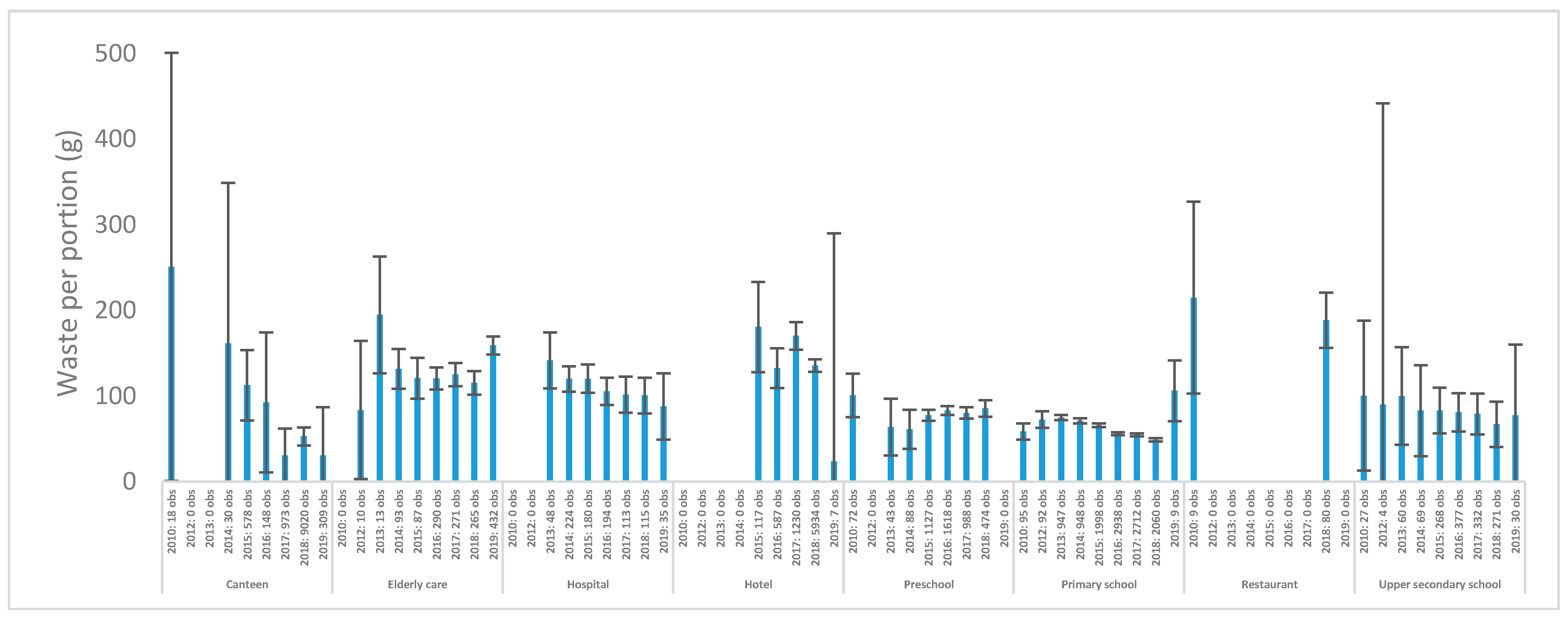 Sustainability 11 03541 g007