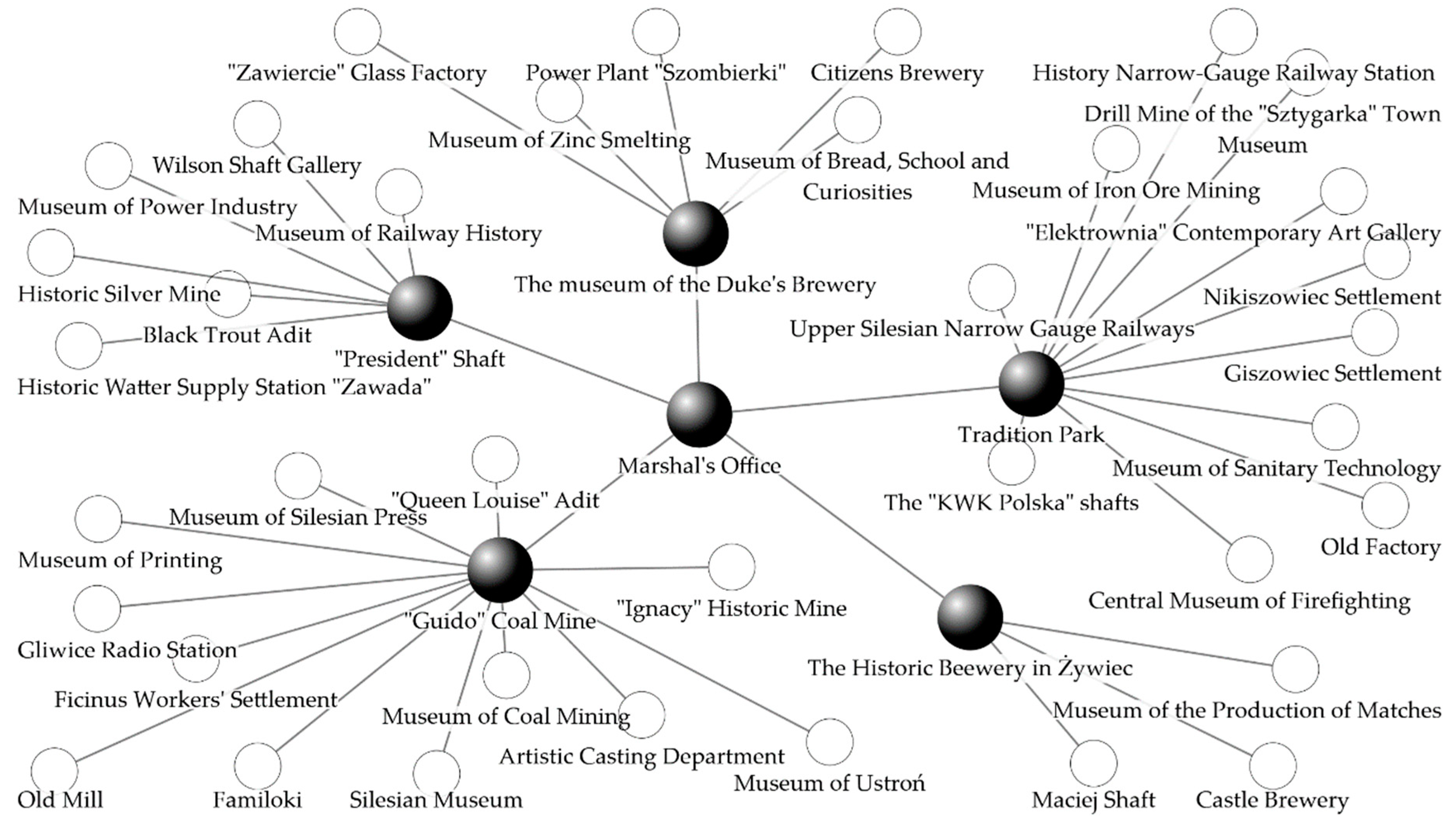 Sustainability 11 03542 g003