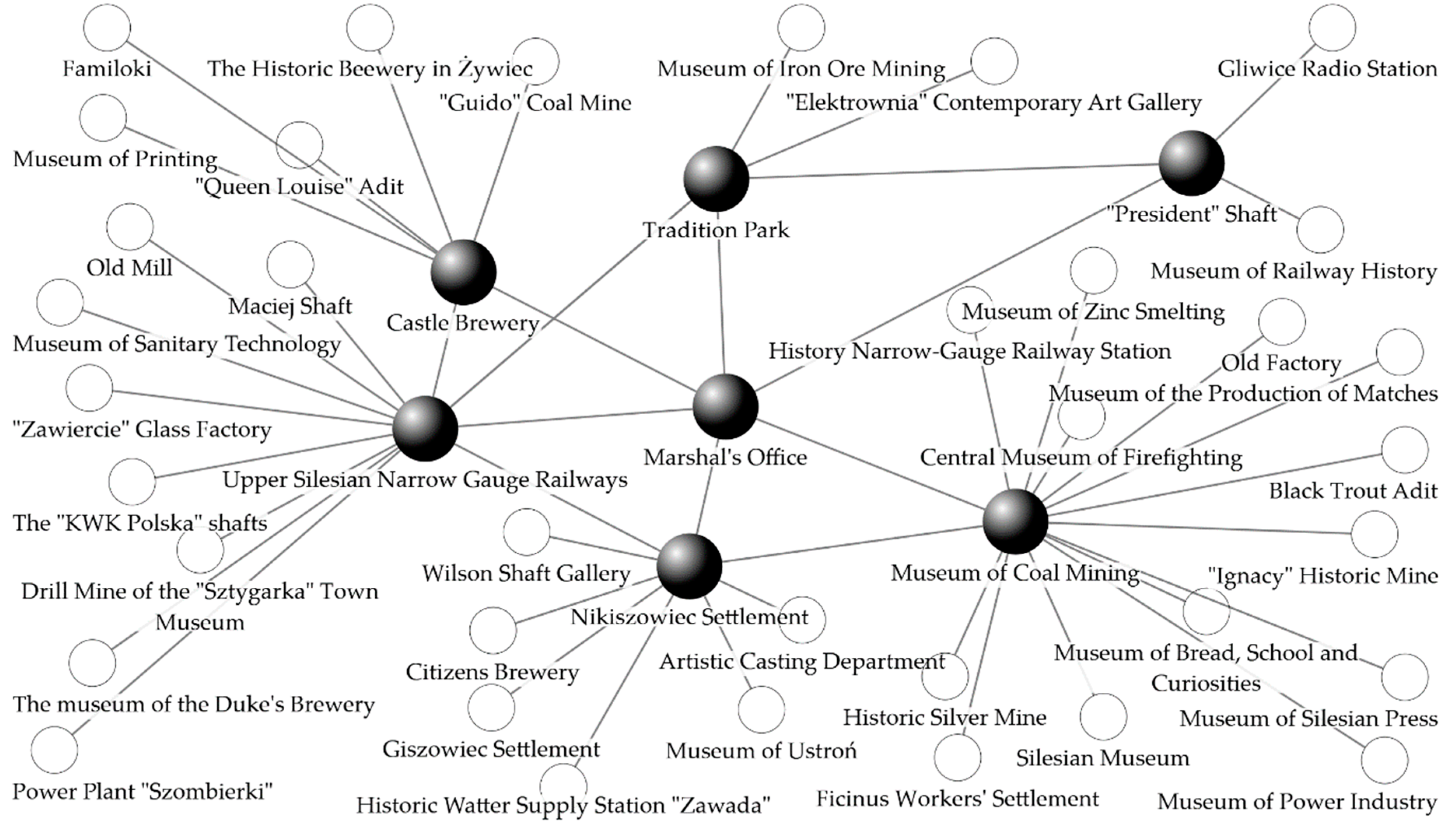 Sustainability 11 03542 g004