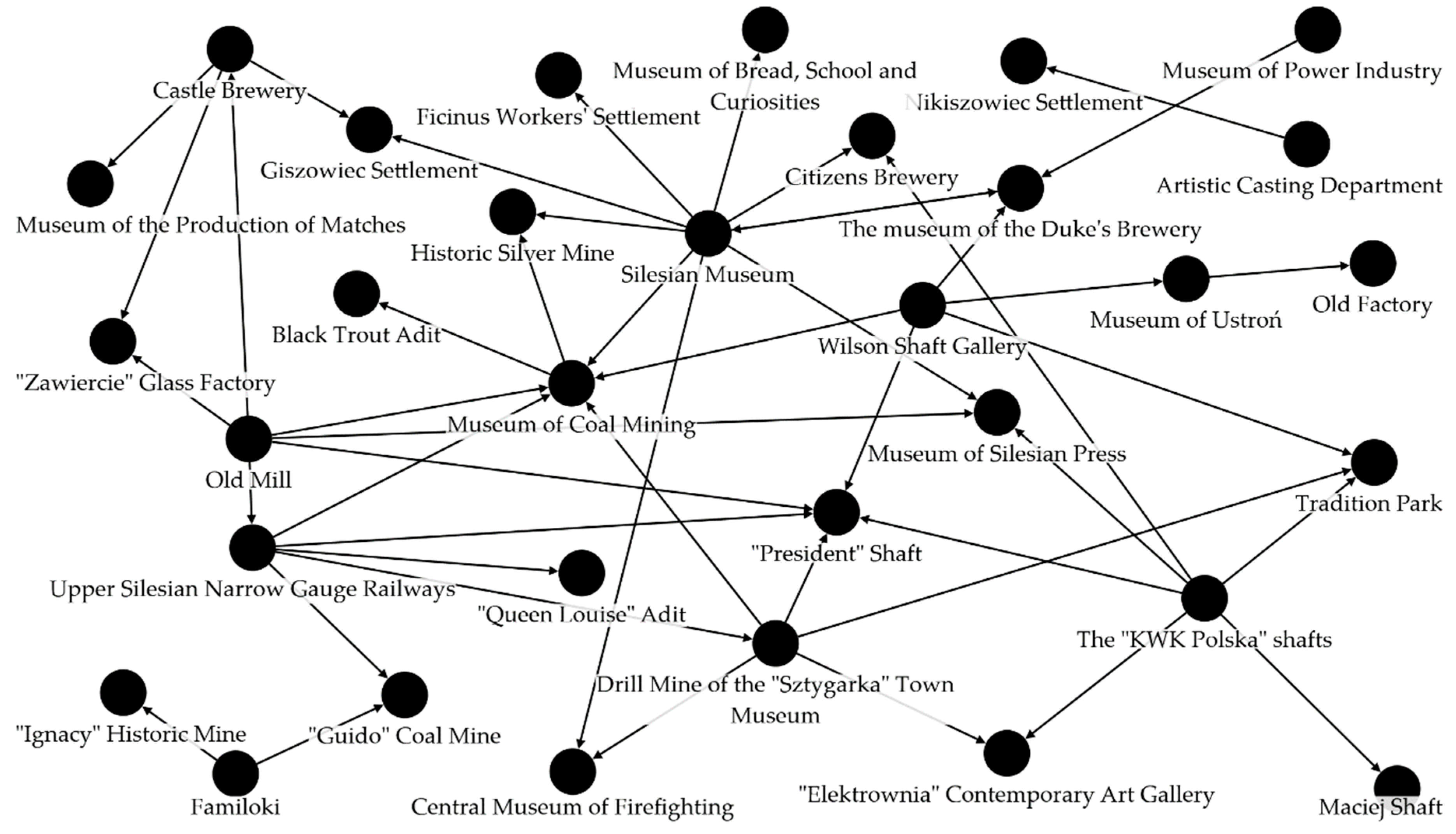 Sustainability 11 03542 g005
