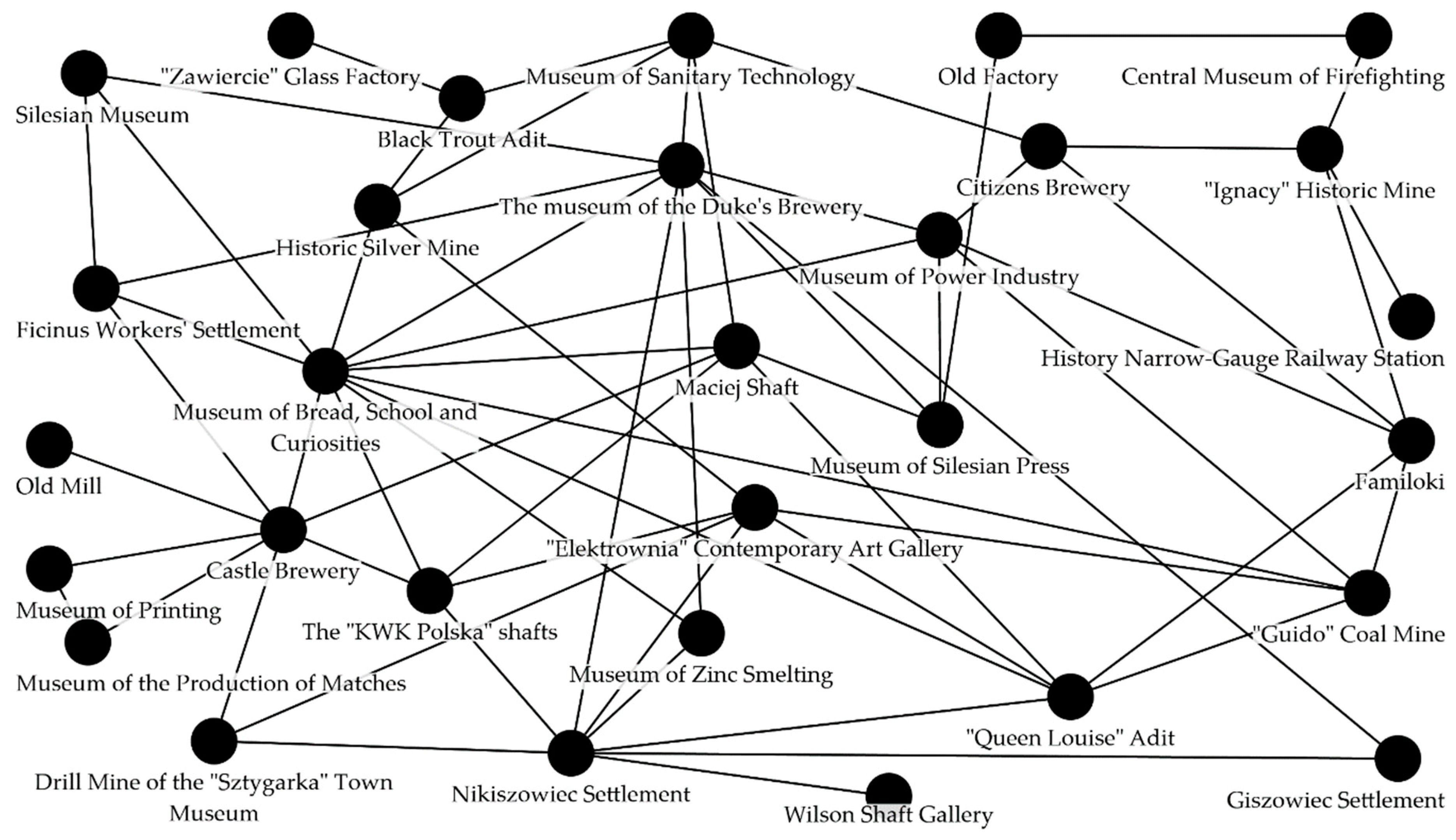 Sustainability 11 03542 g006