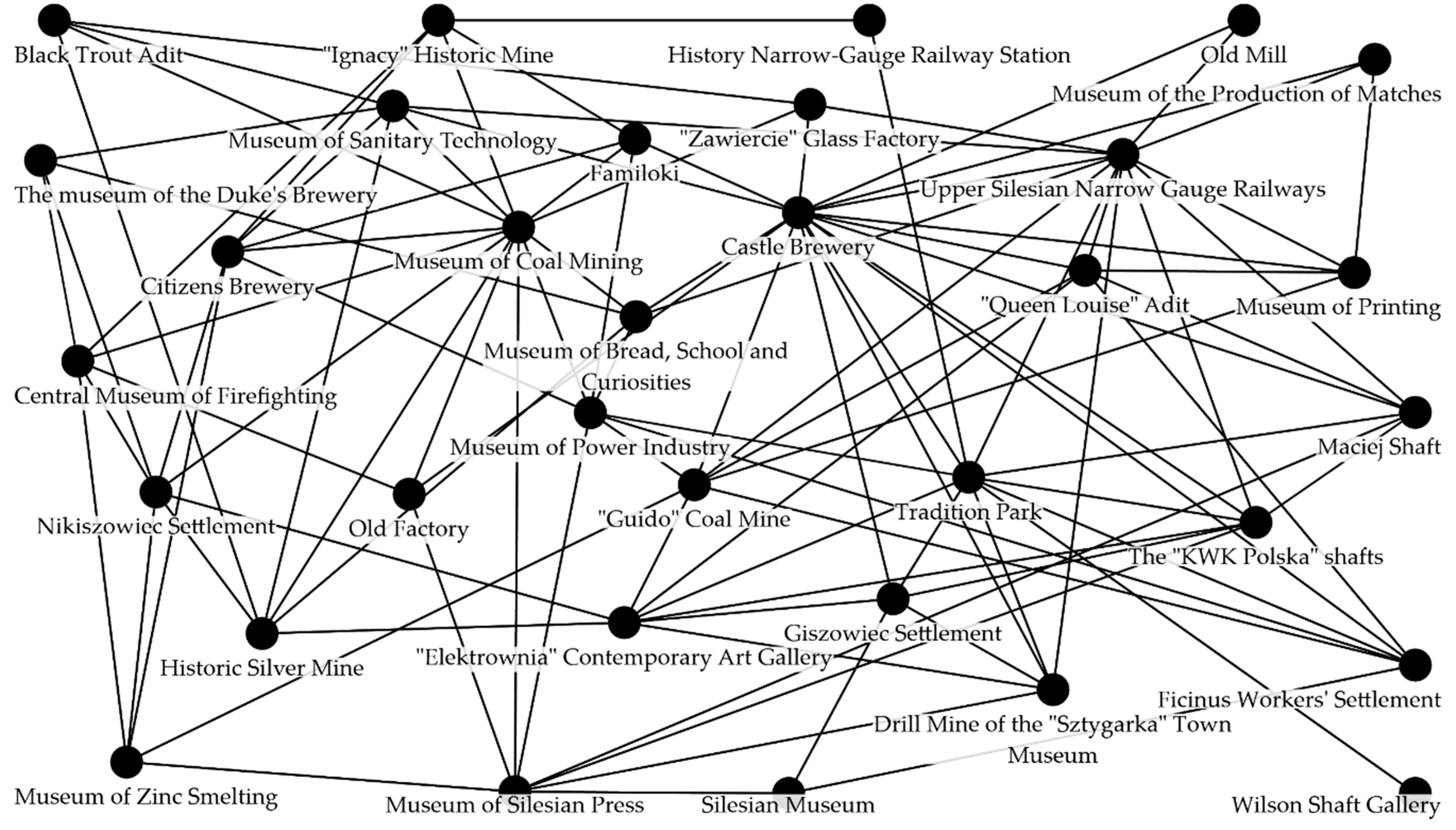 Sustainability 11 03542 g007