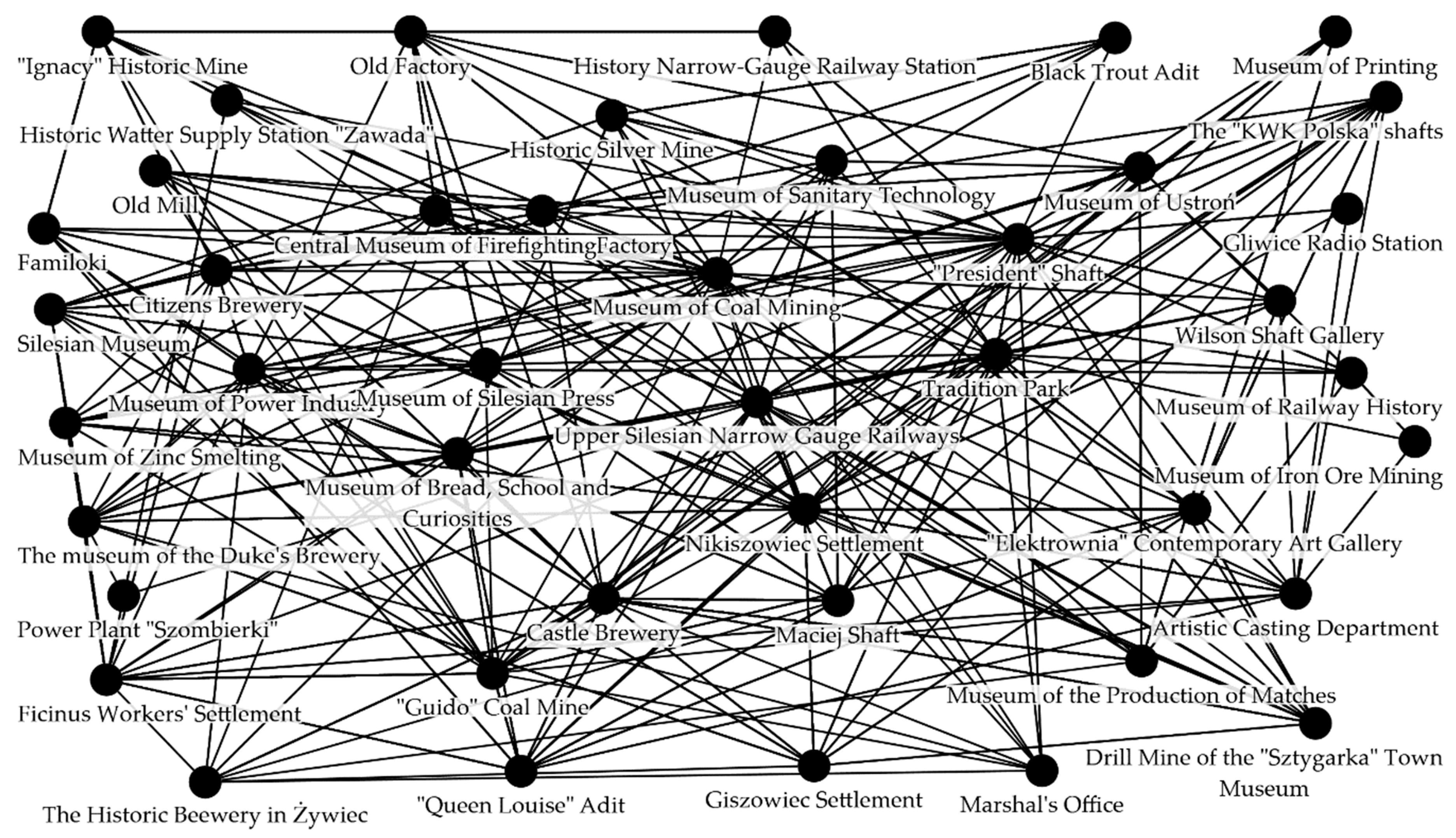 Sustainability 11 03542 g008