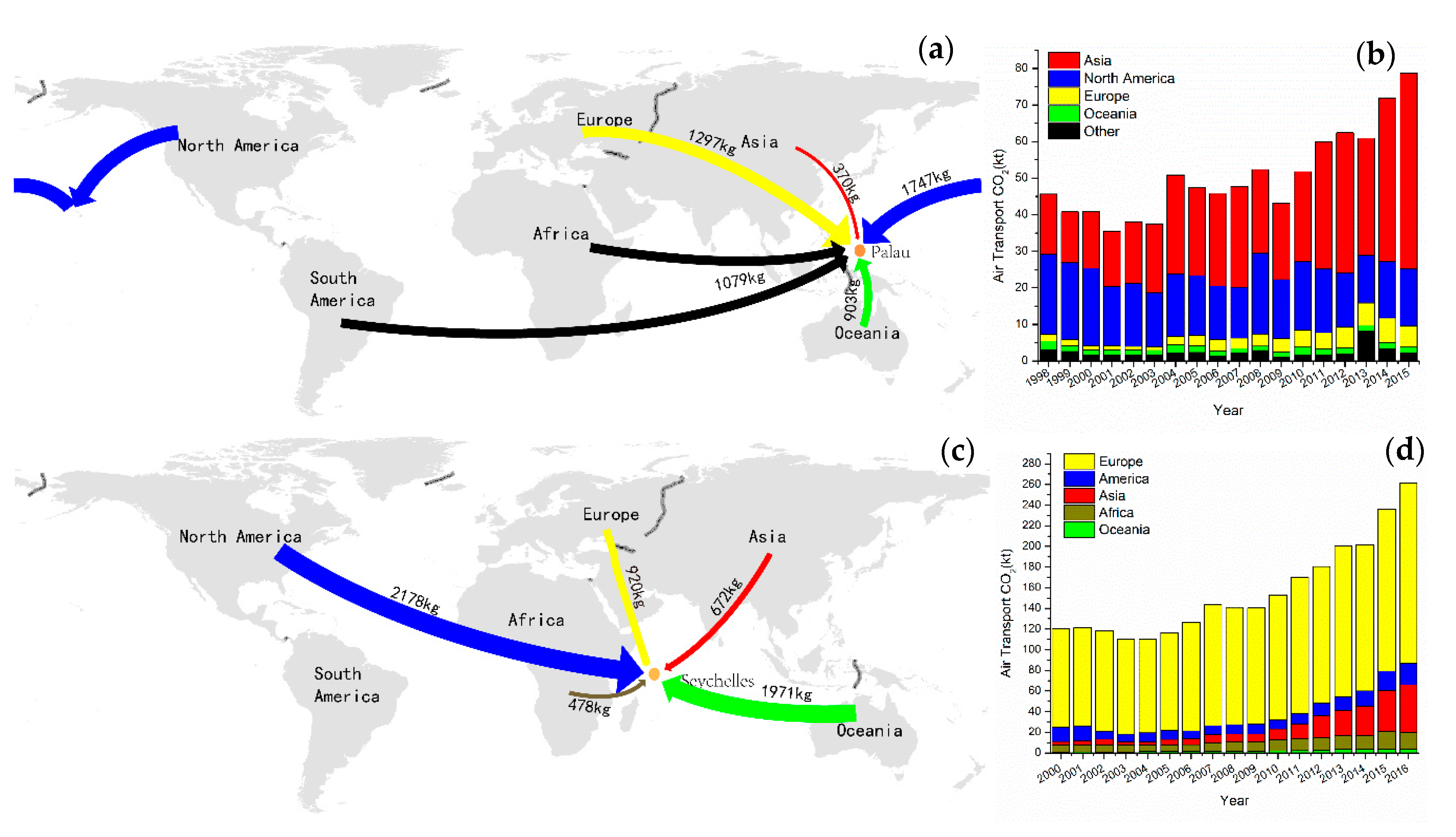Sustainability 11 03545 g003