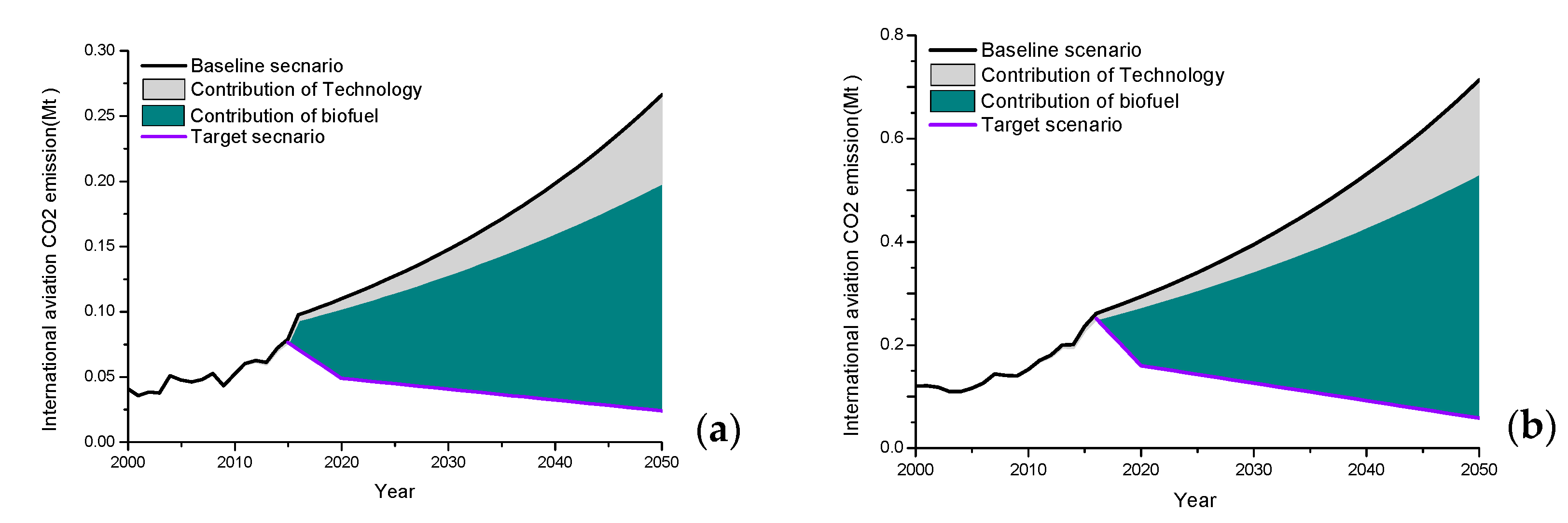 Sustainability 11 03545 g004