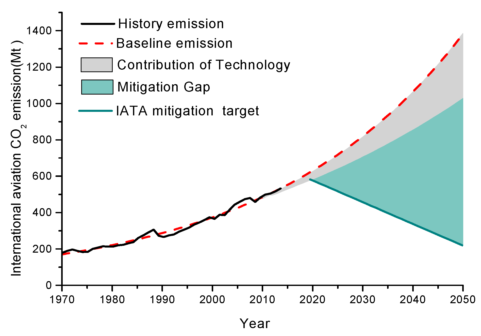 Sustainability 11 03545 g005