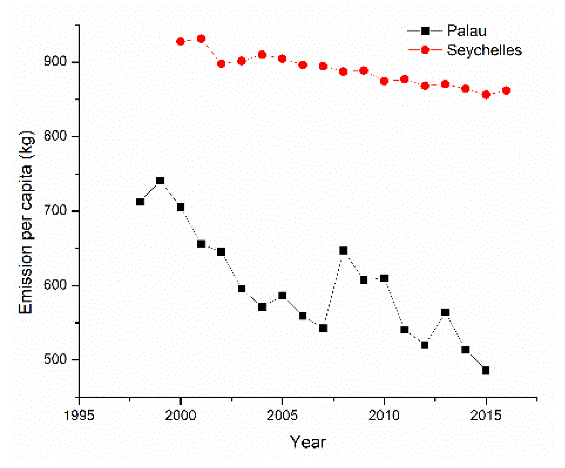 Sustainability 11 03545 g006