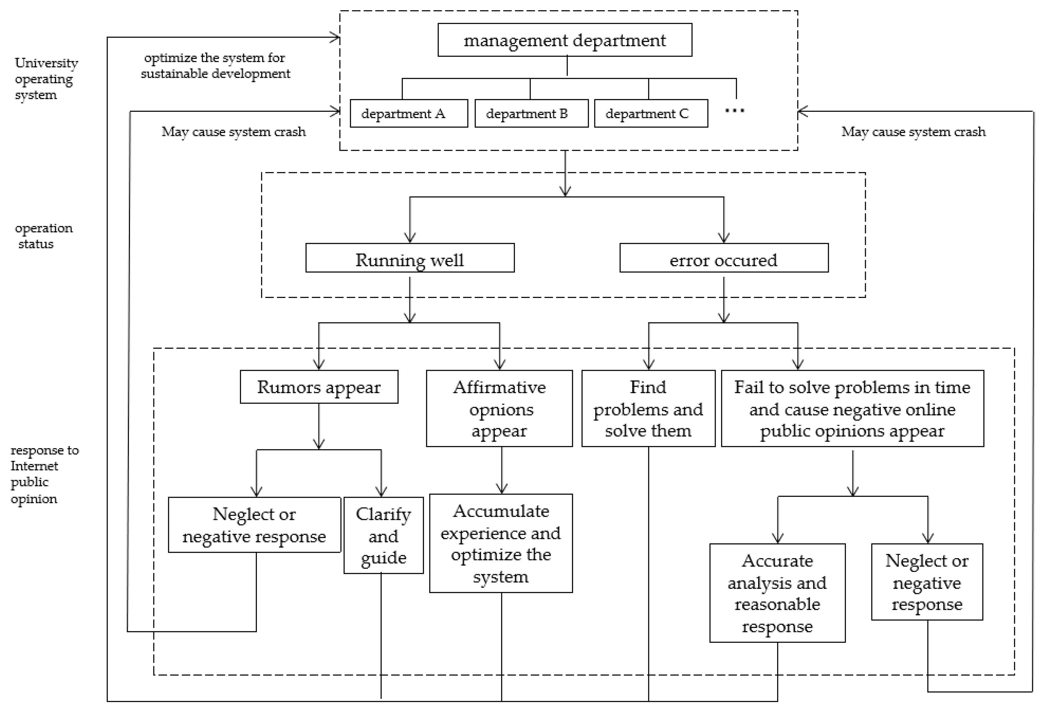 Sustainability 11 03546 g001