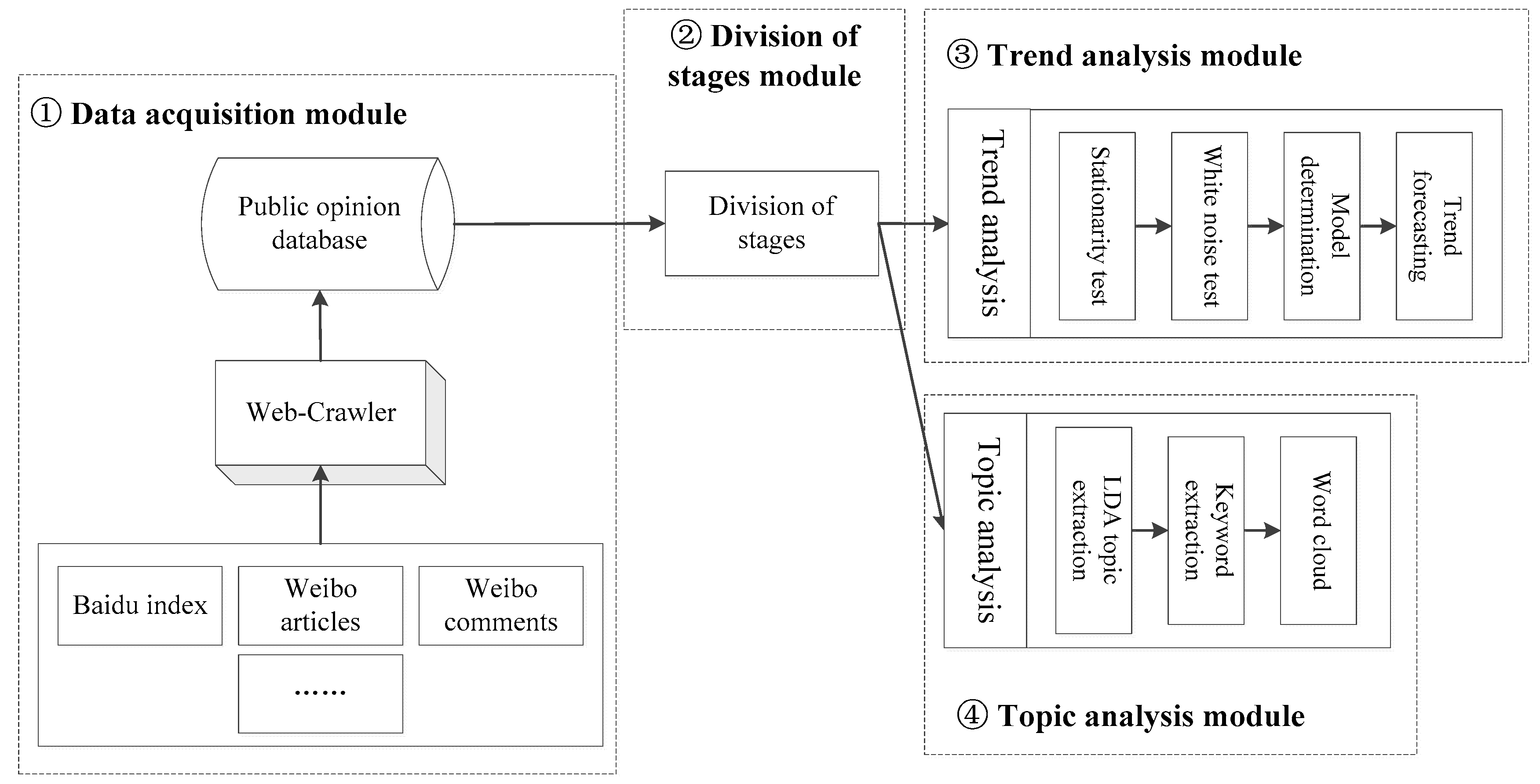 Sustainability 11 03546 g002