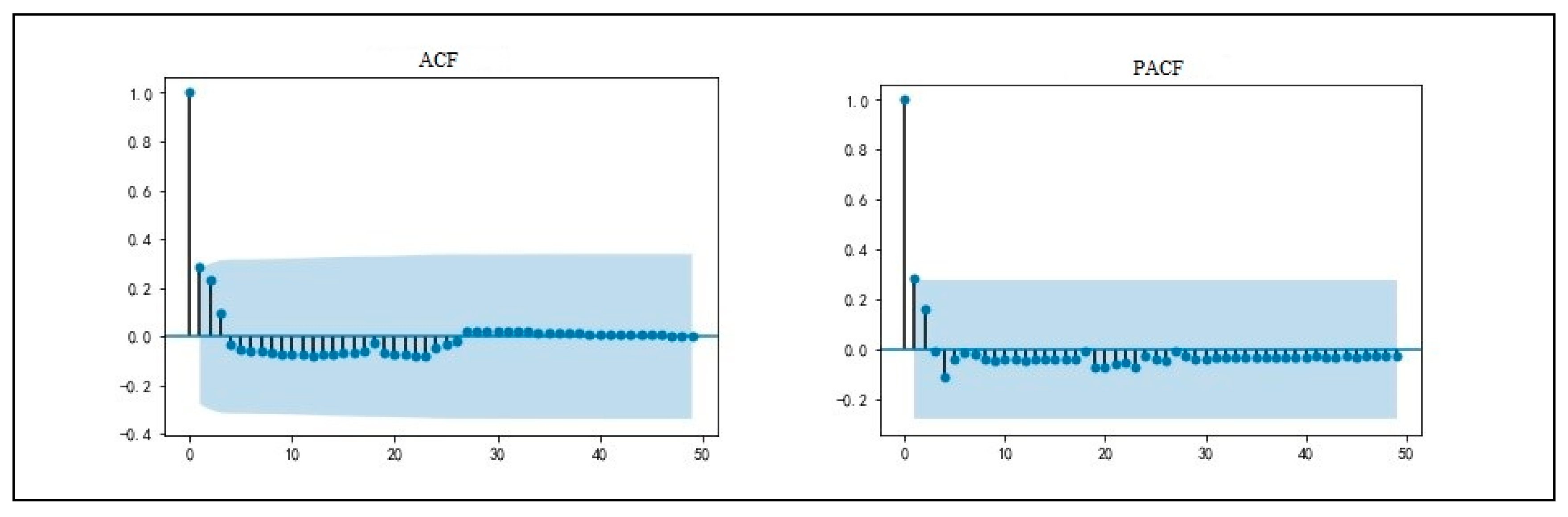 Sustainability 11 03546 g006