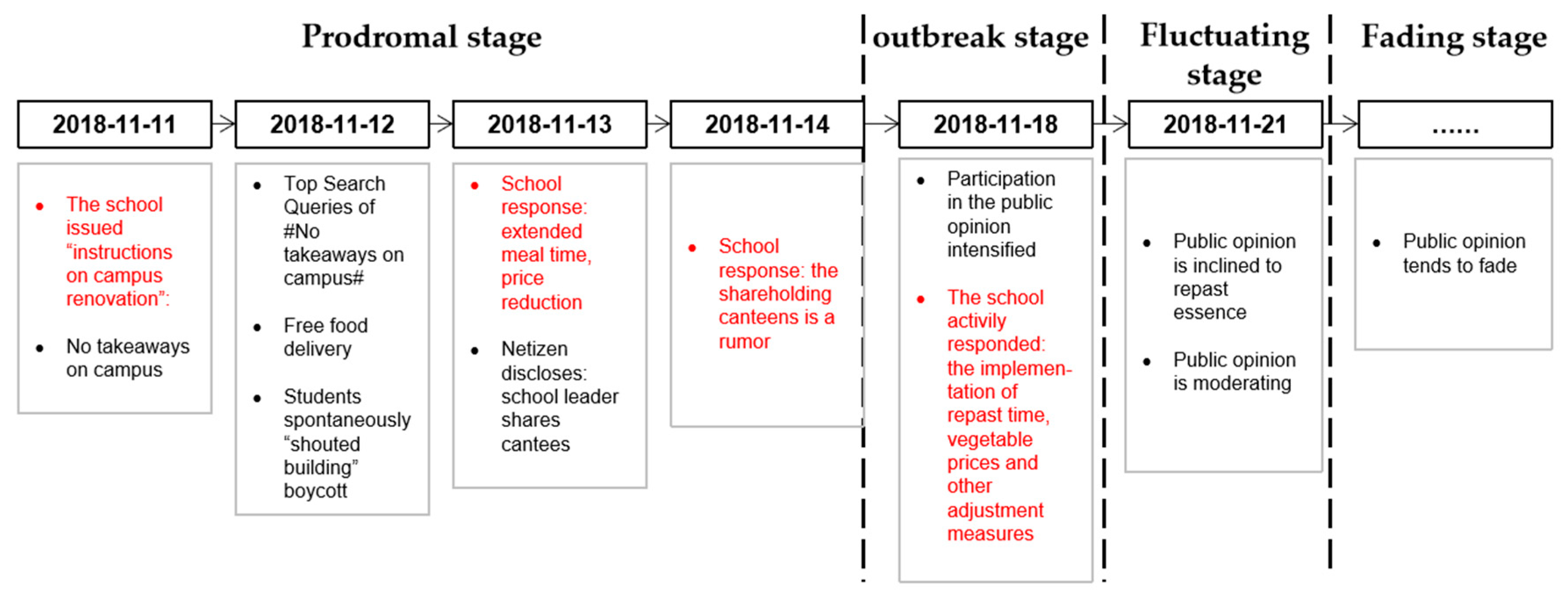 Sustainability 11 03546 g009