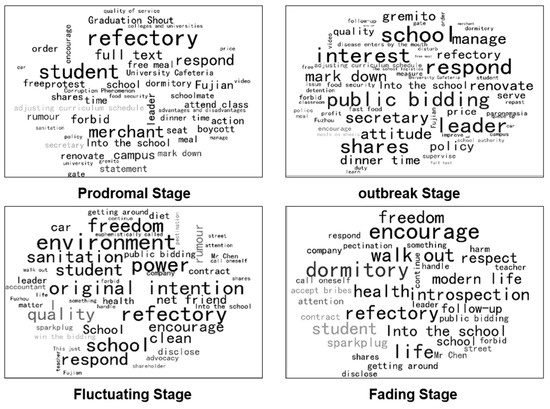 Sustainability Free Full Text Time Series Analysis Of Online Public Opinions In Colleges And Universities And Its Sustainability Html