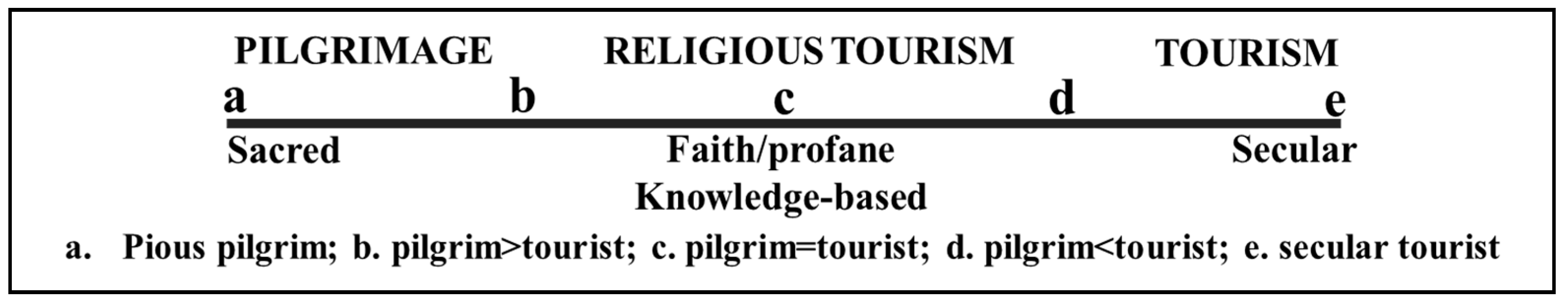Sustainability 11 03547 g001